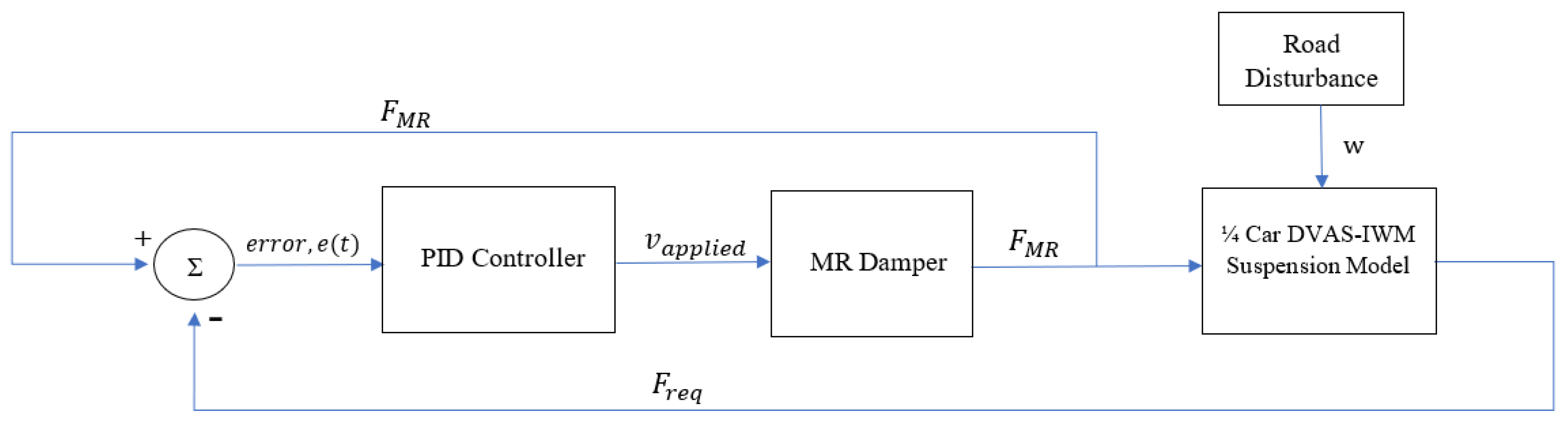 Machines 13 00047 g009