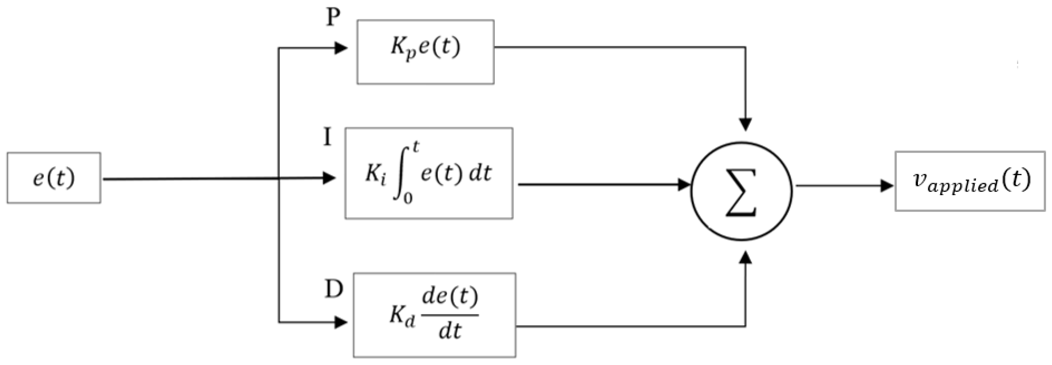 Machines 13 00047 g010