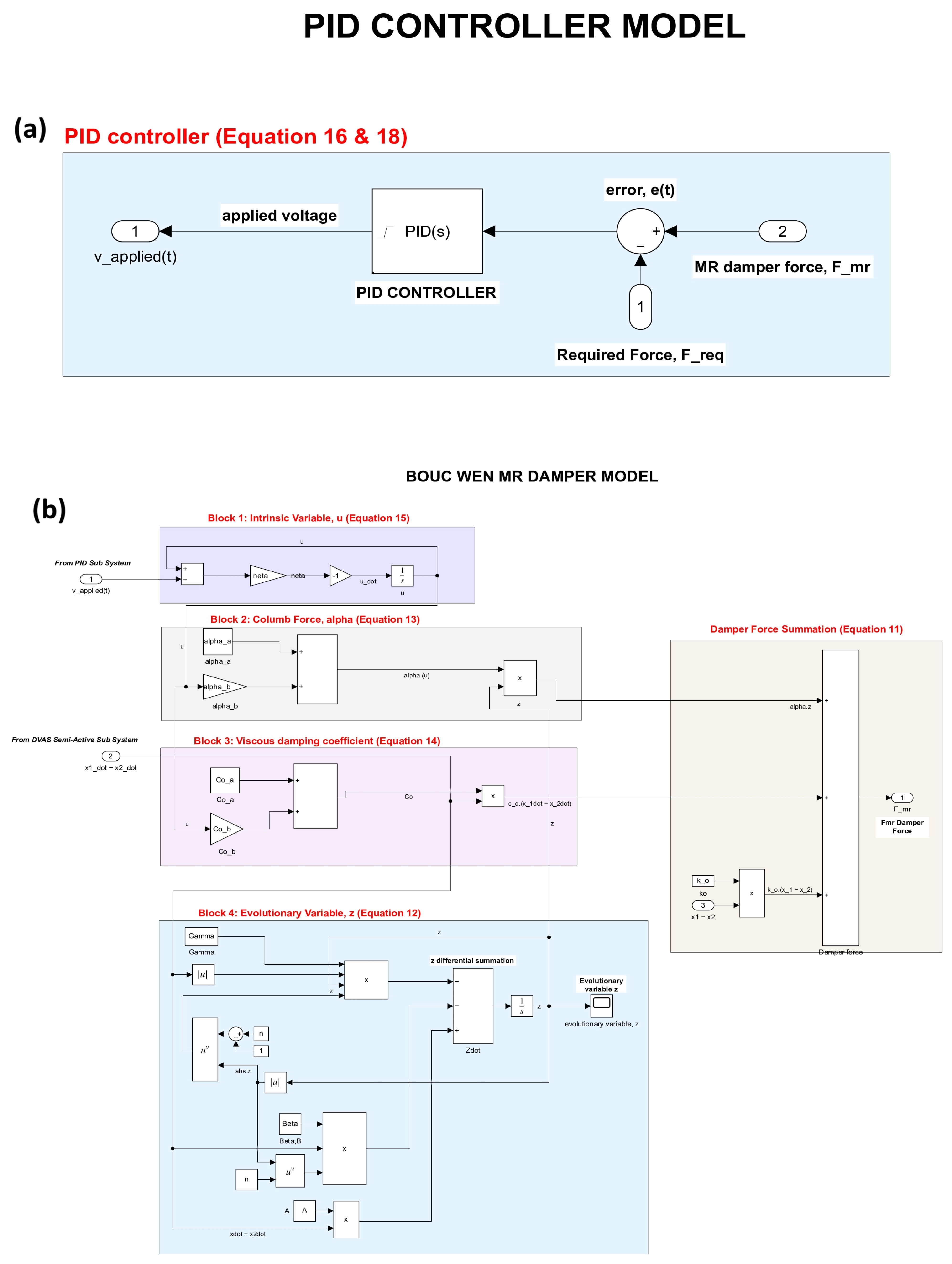 Machines 13 00047 g013