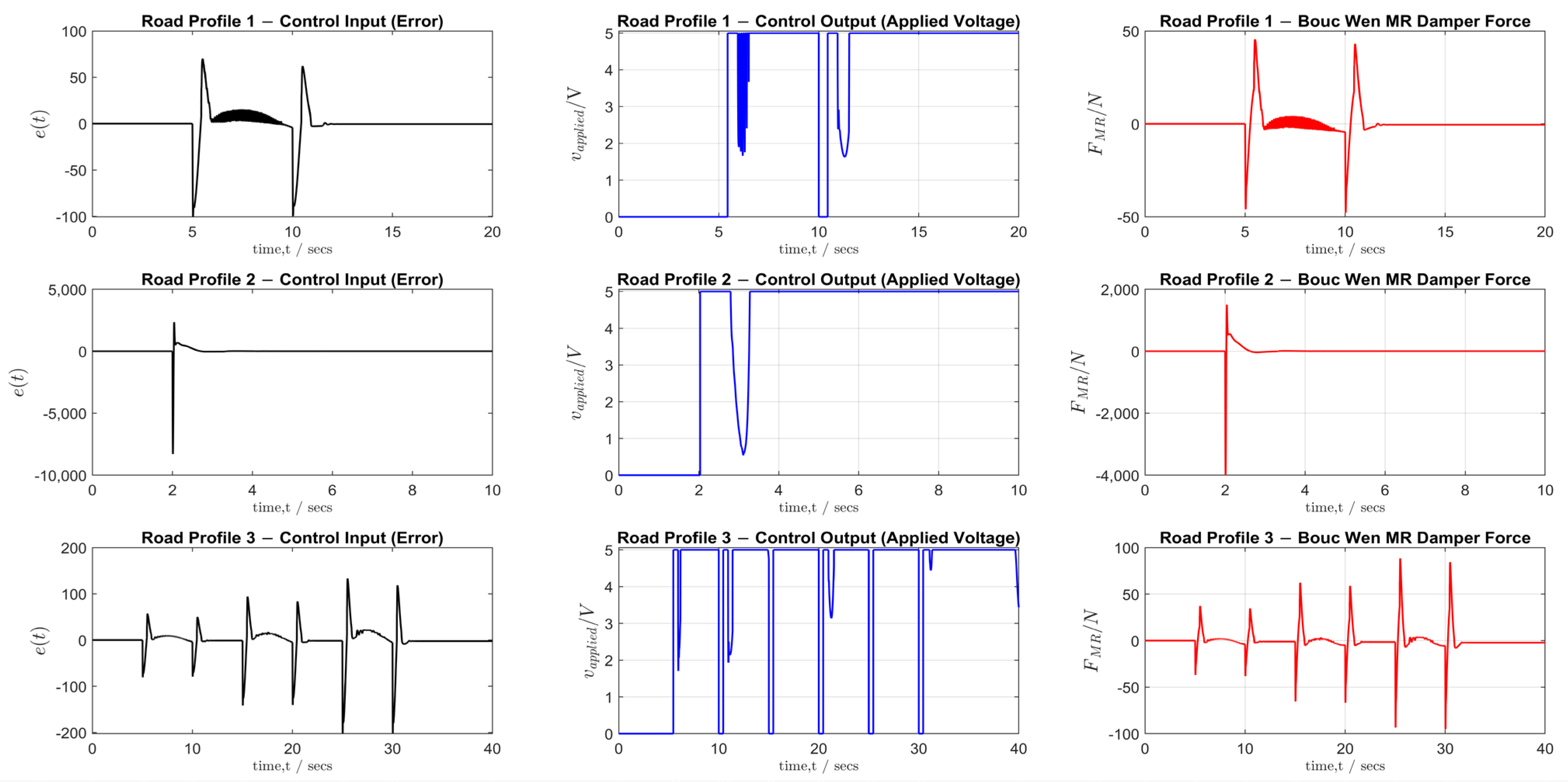 Machines 13 00047 g014