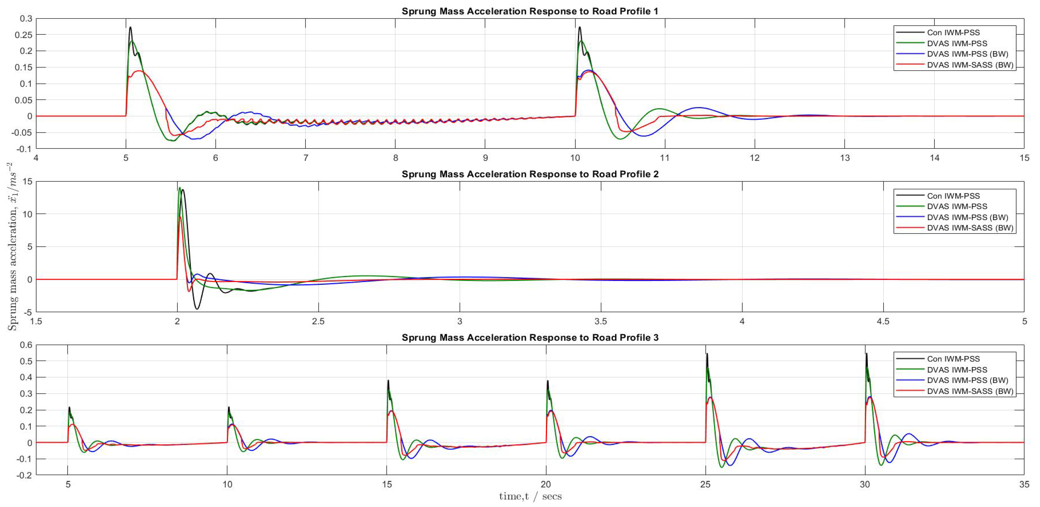 Machines 13 00047 g015