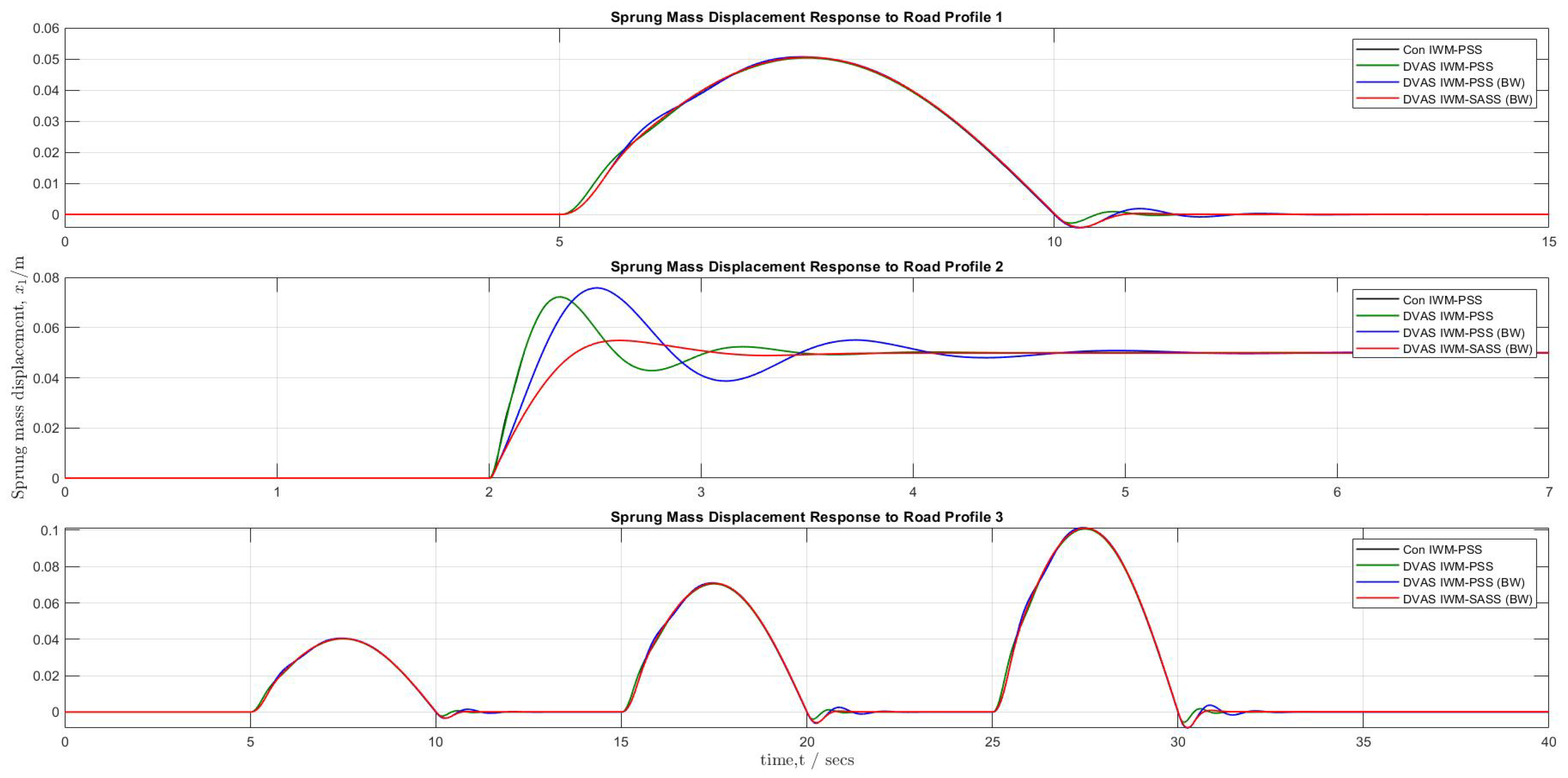 Machines 13 00047 g016