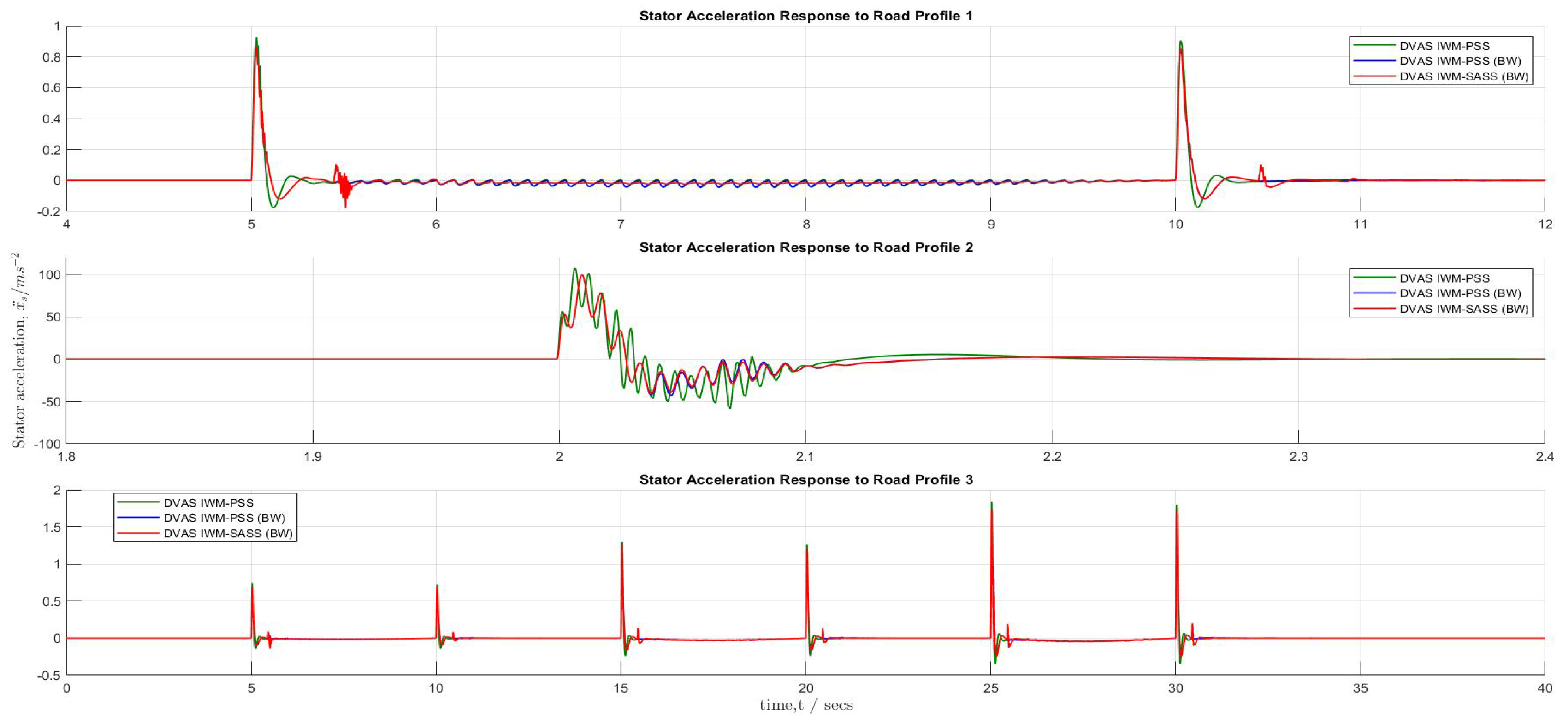 Machines 13 00047 g017