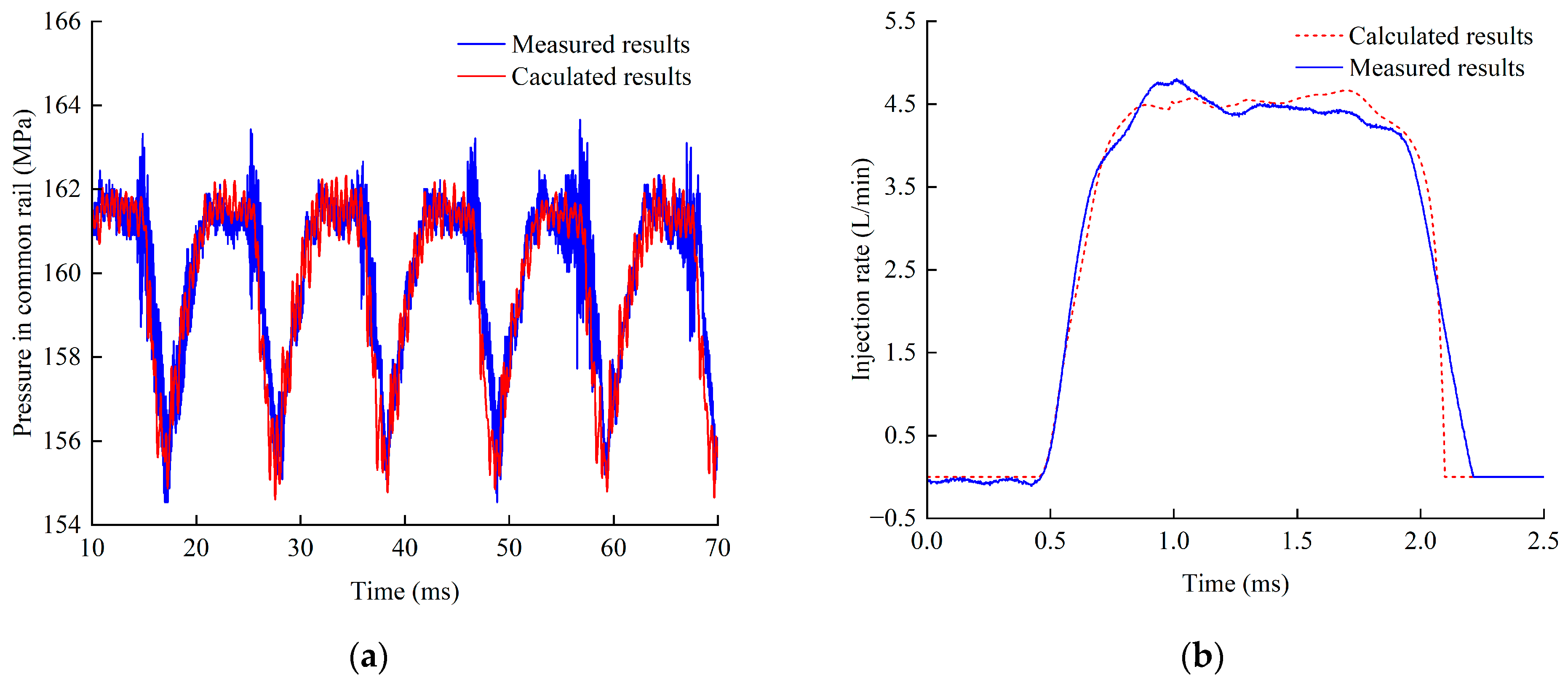 Machines 13 00048 g003