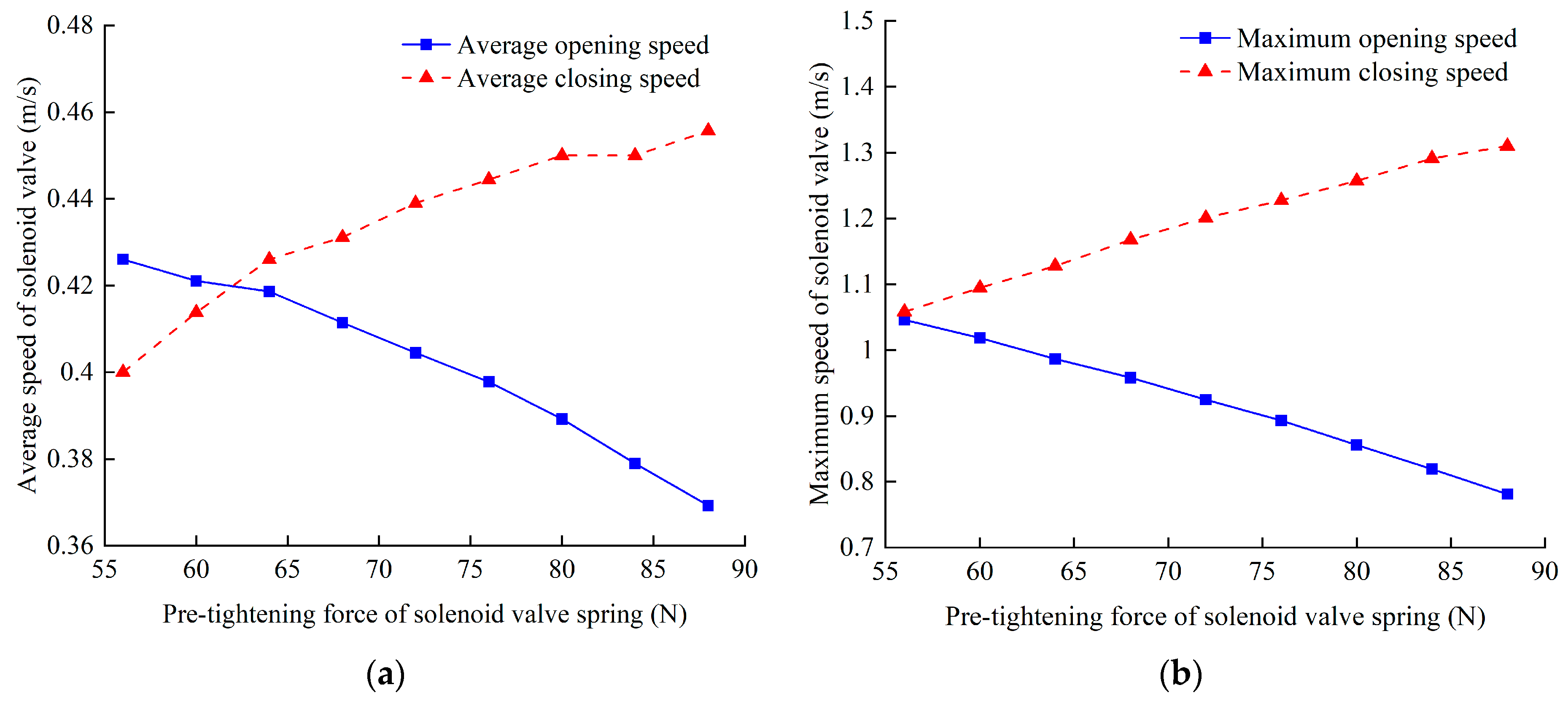 Machines 13 00048 g004