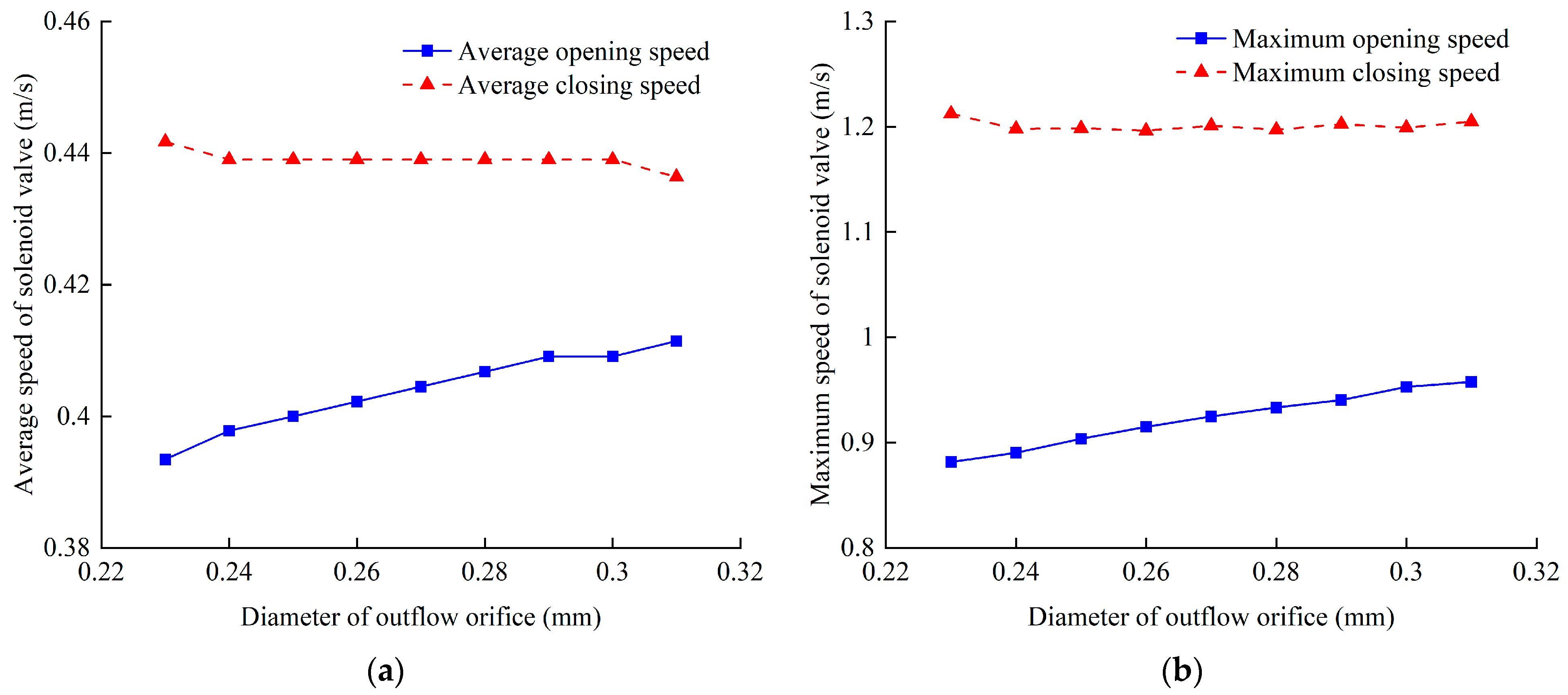 Machines 13 00048 g006
