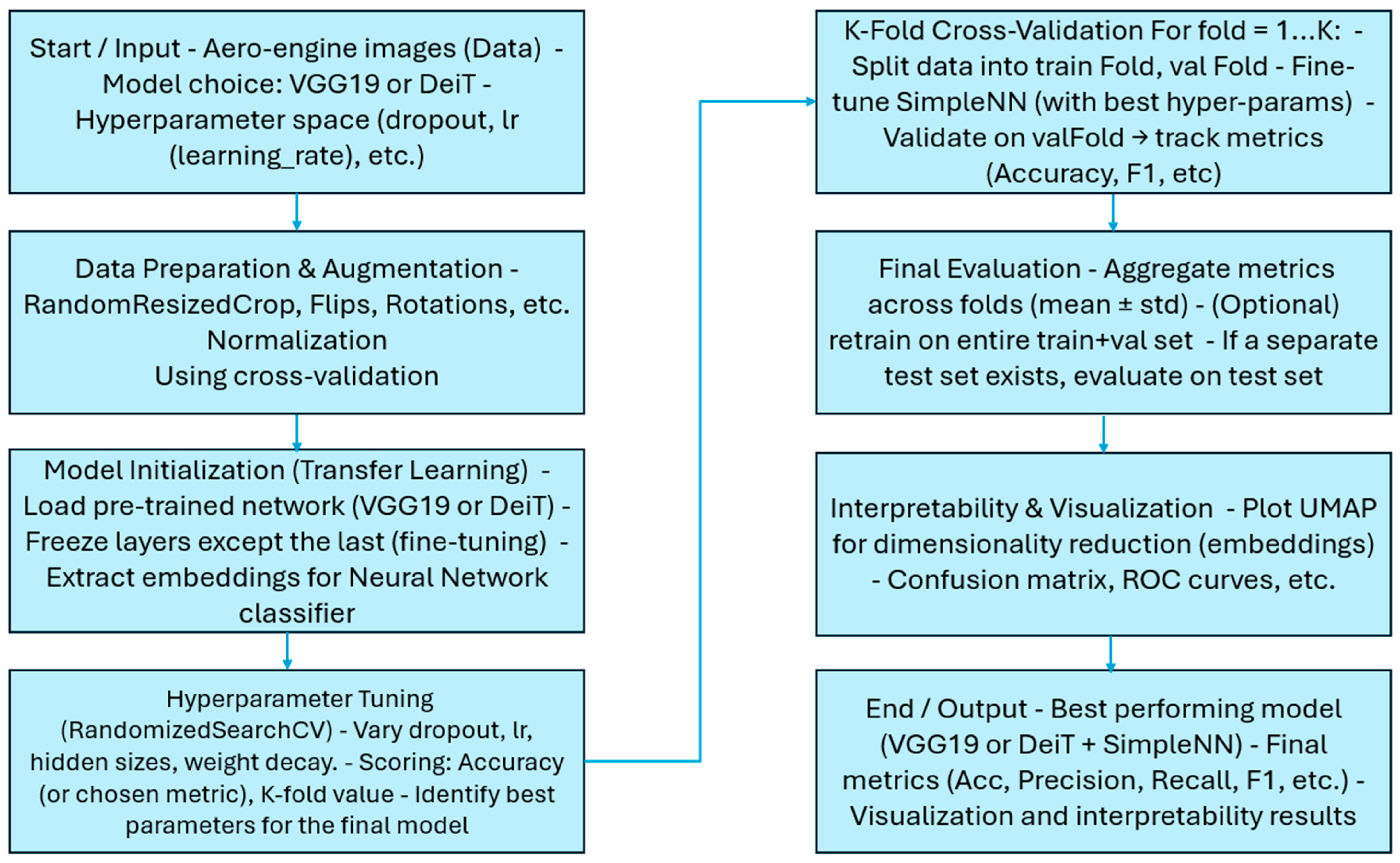 Machines 13 00049 g002