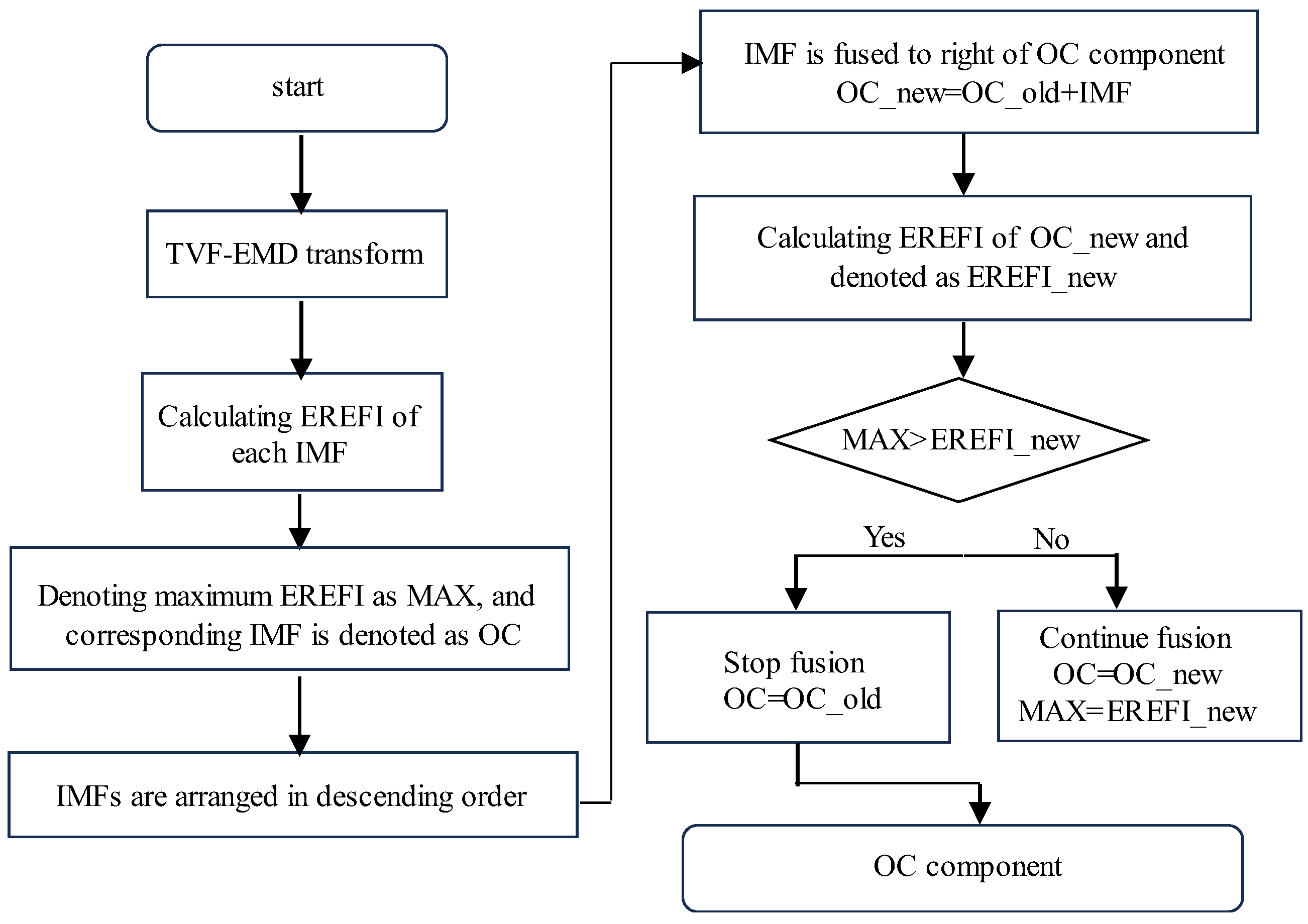 Machines 13 00050 g004