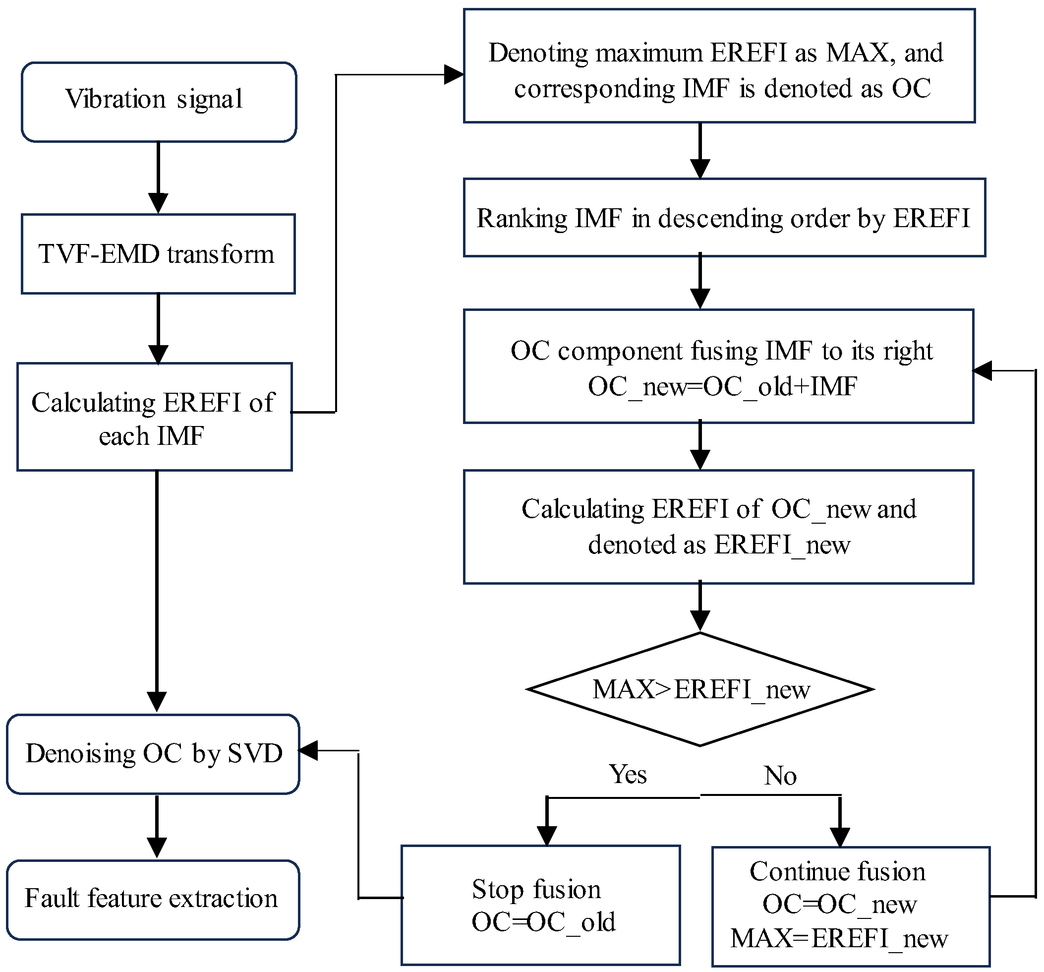 Machines 13 00050 g005