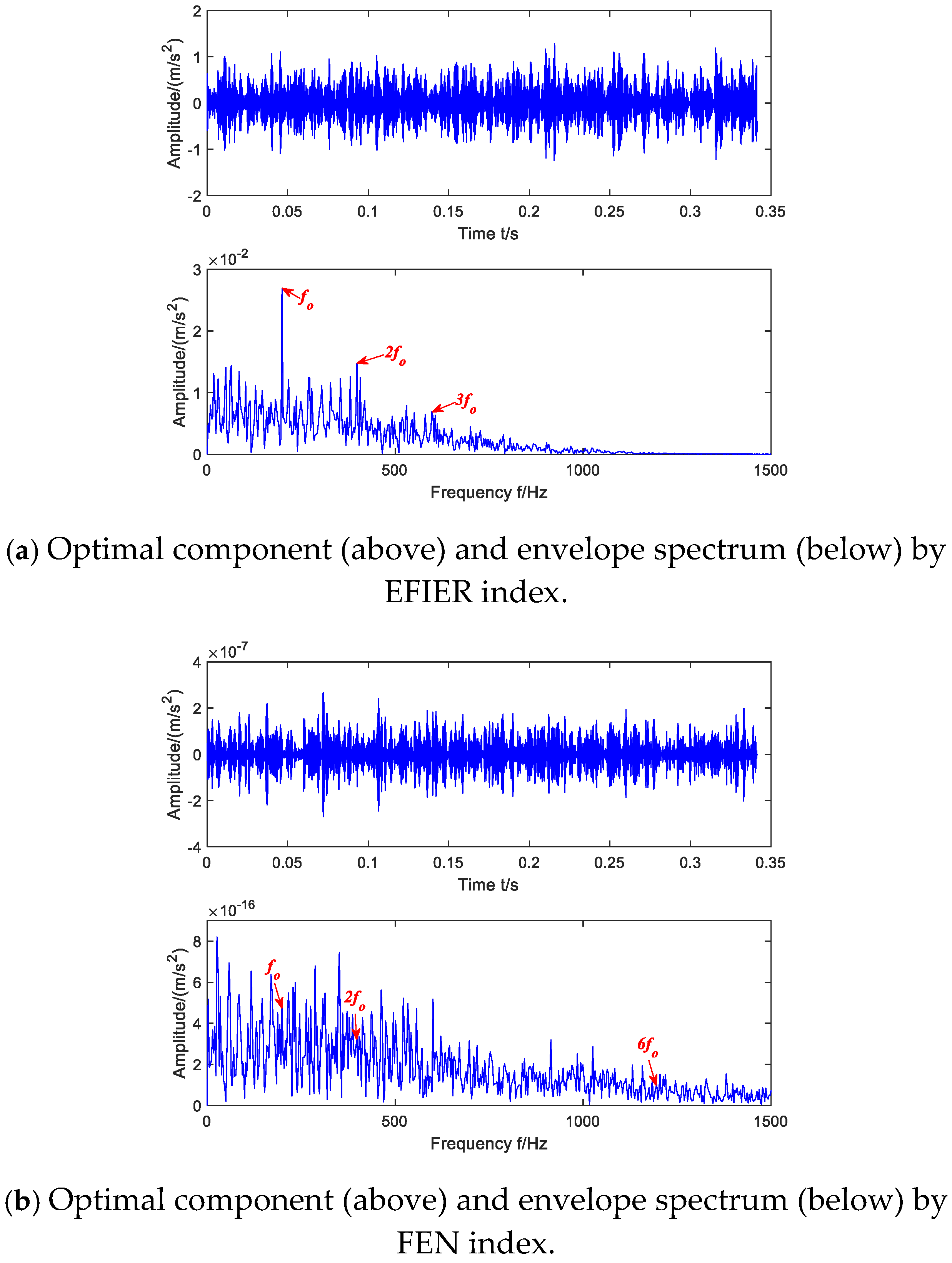 Machines 13 00050 g007a