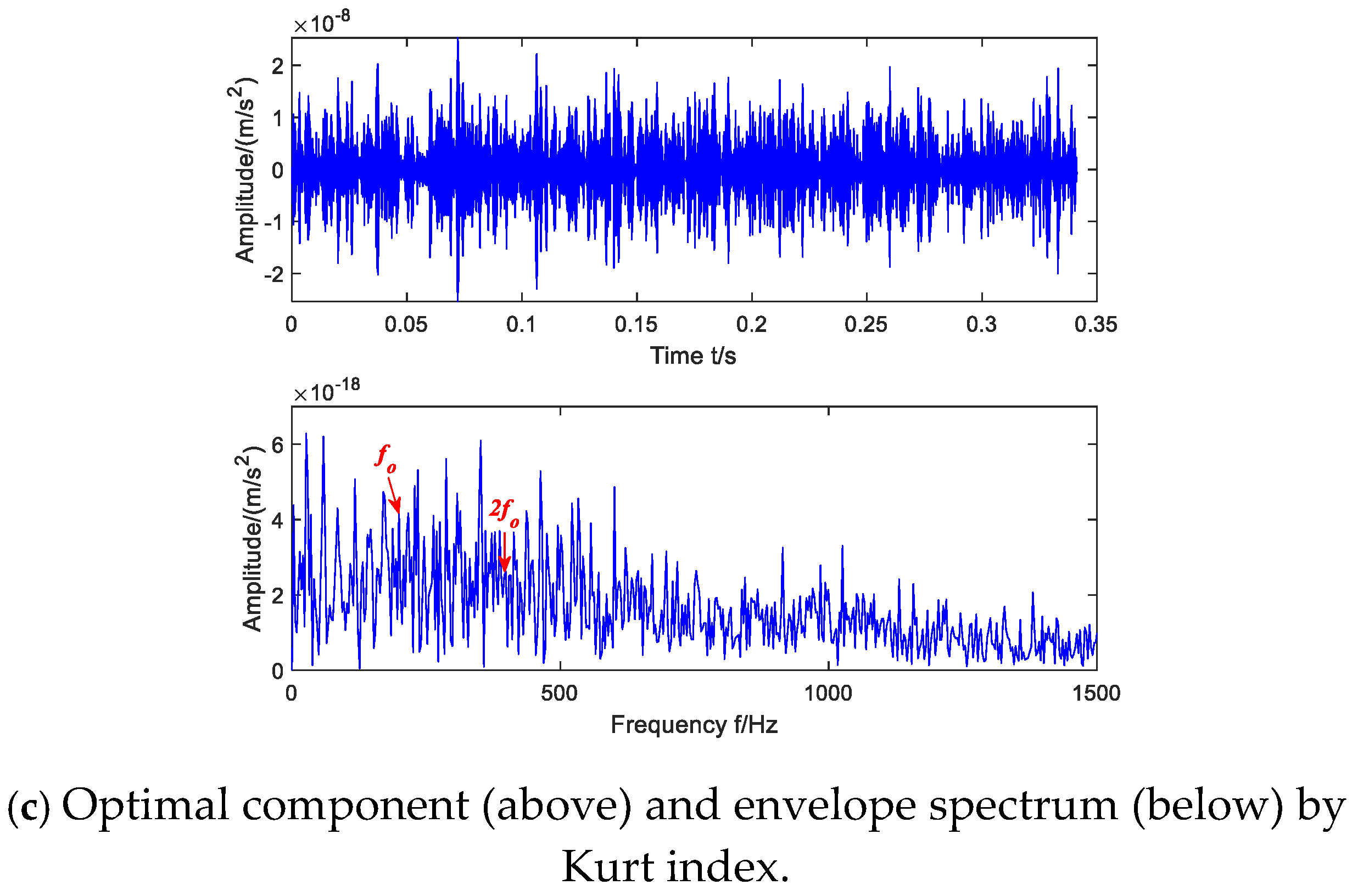 Machines 13 00050 g007b