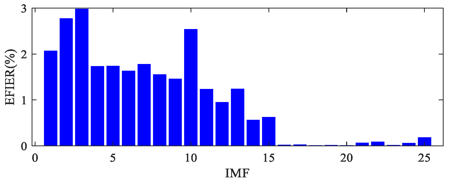 Machines 13 00050 g009