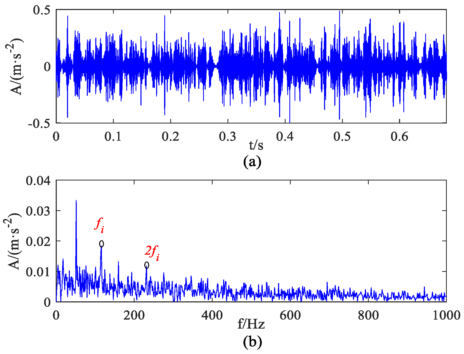 Machines 13 00050 g010