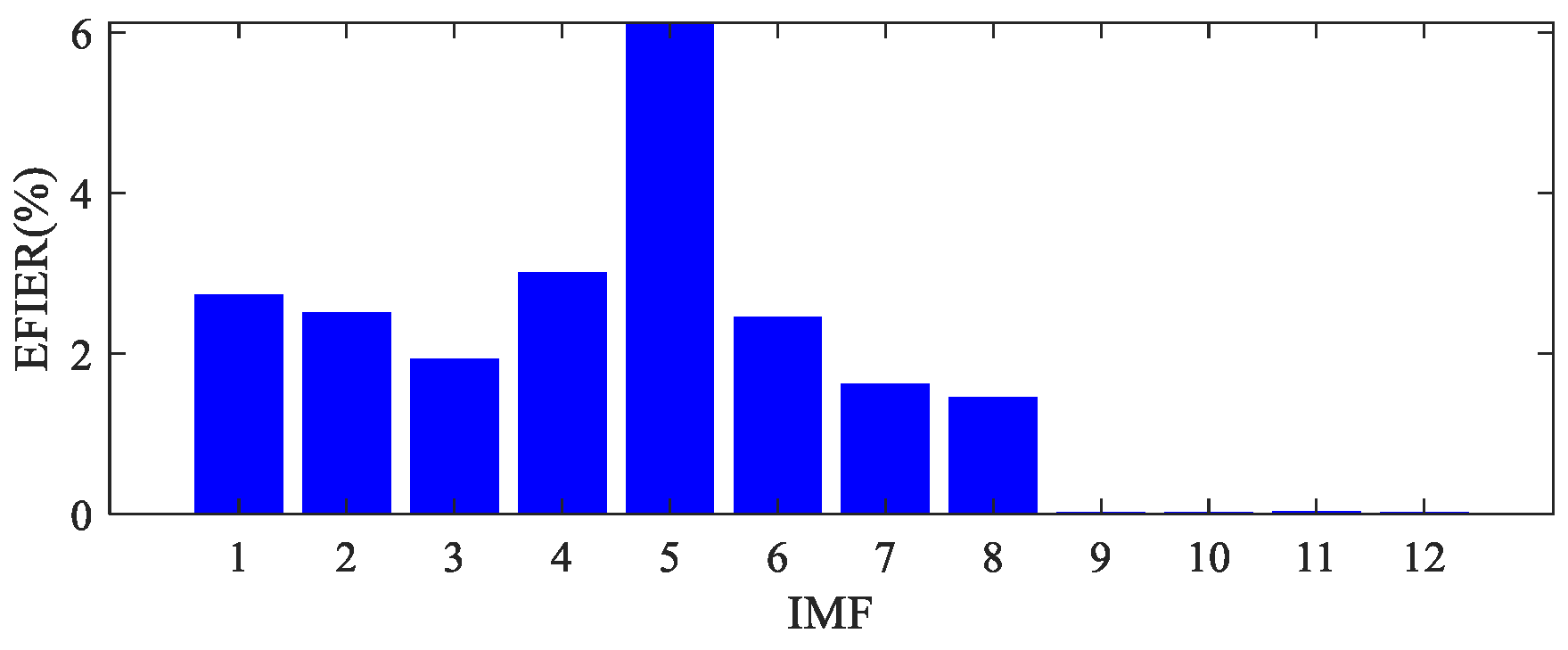 Machines 13 00050 g015