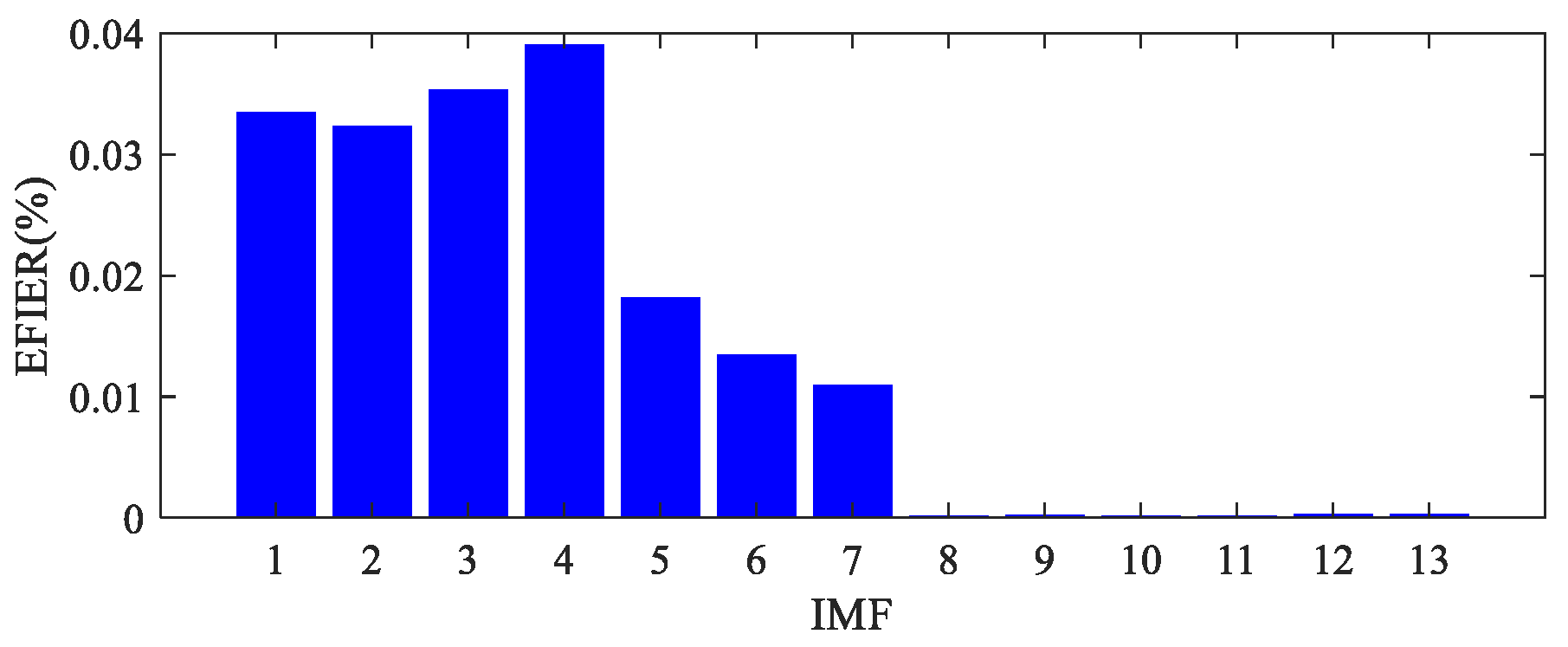 Machines 13 00050 g023
