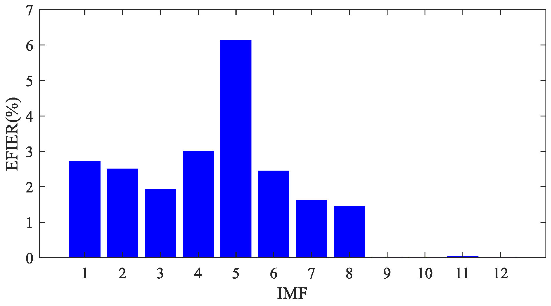 Machines 13 00050 g031
