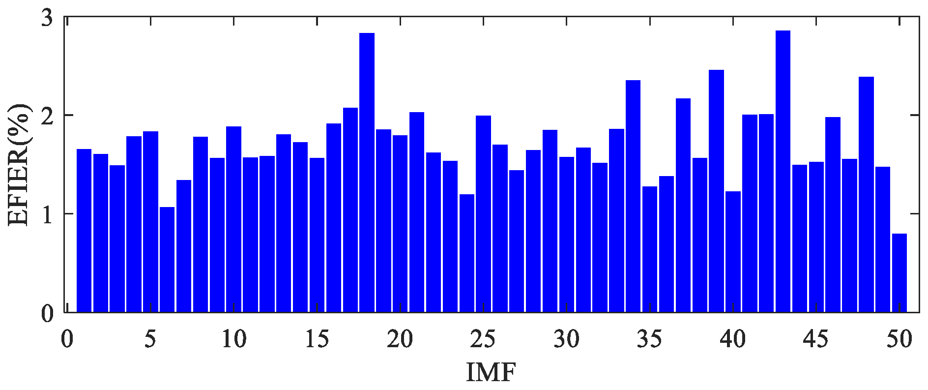 Machines 13 00050 g038