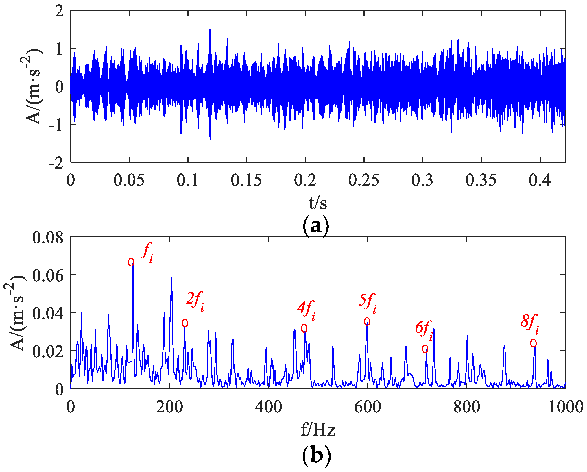 Machines 13 00050 g040