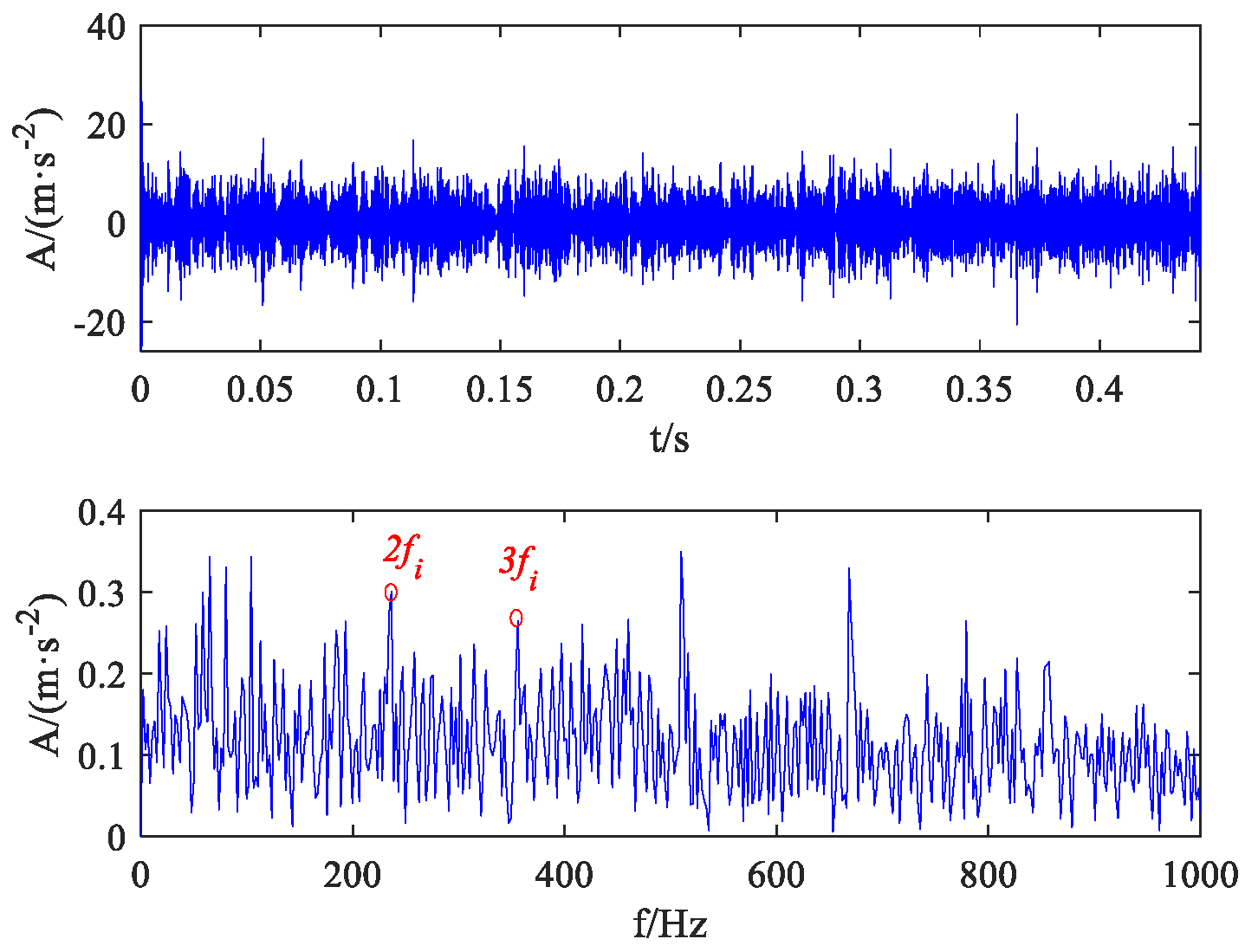 Machines 13 00050 g041