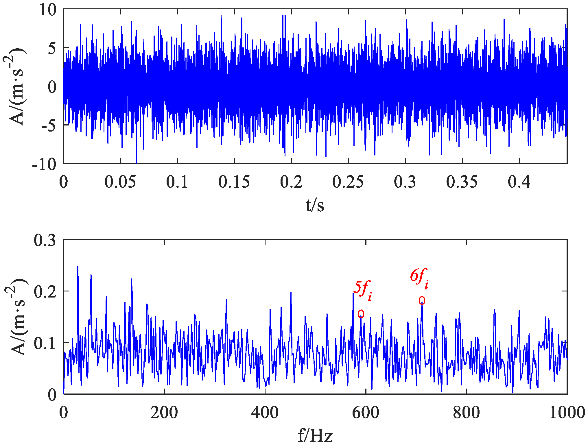 Machines 13 00050 g042