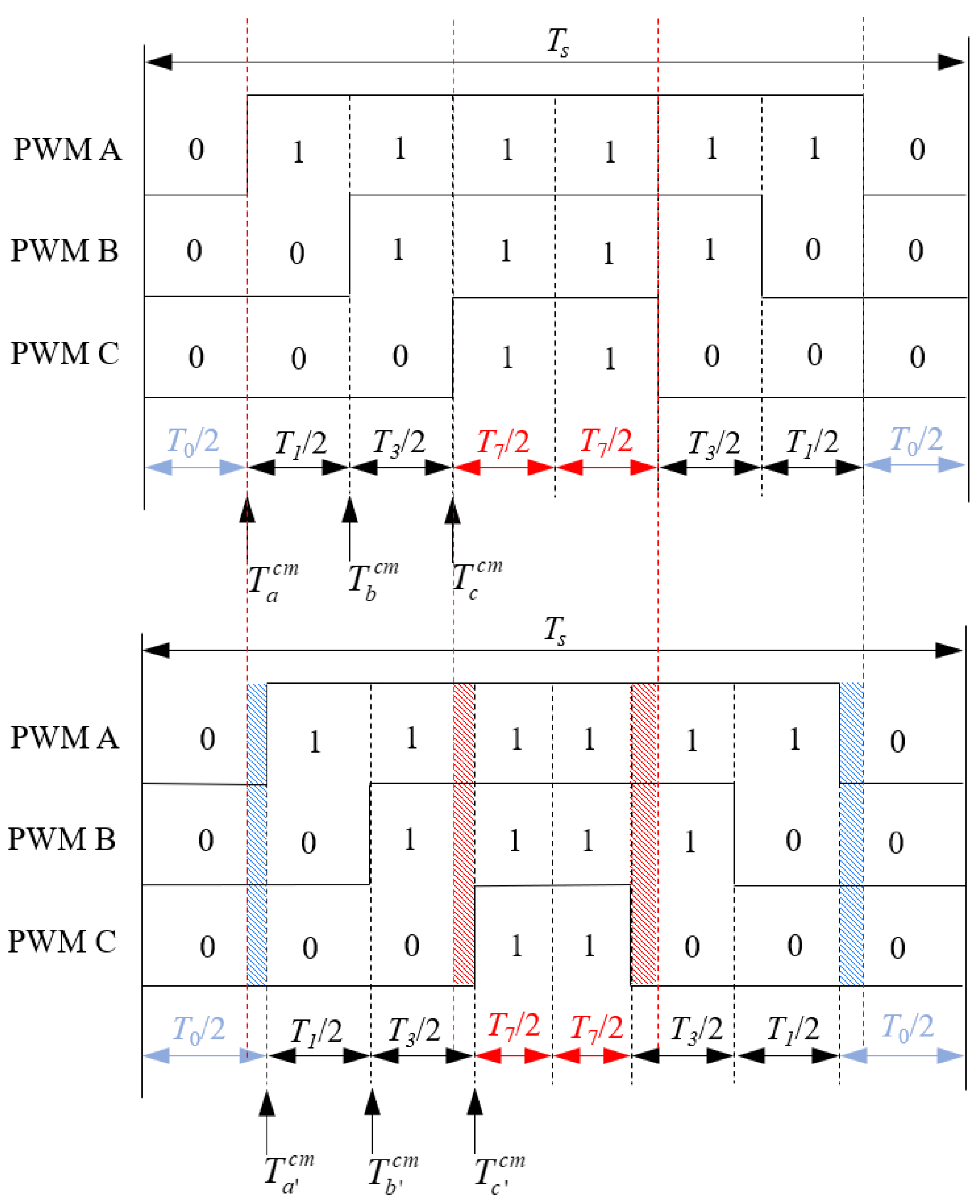 Machines 13 00051 g009