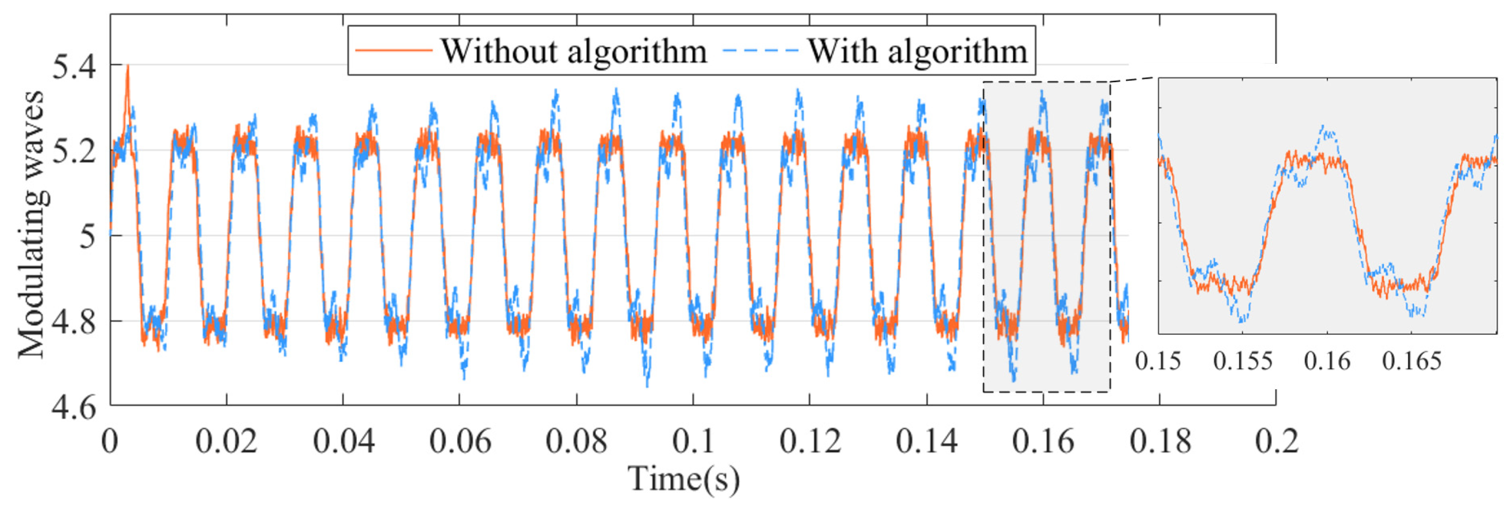 Machines 13 00051 g010