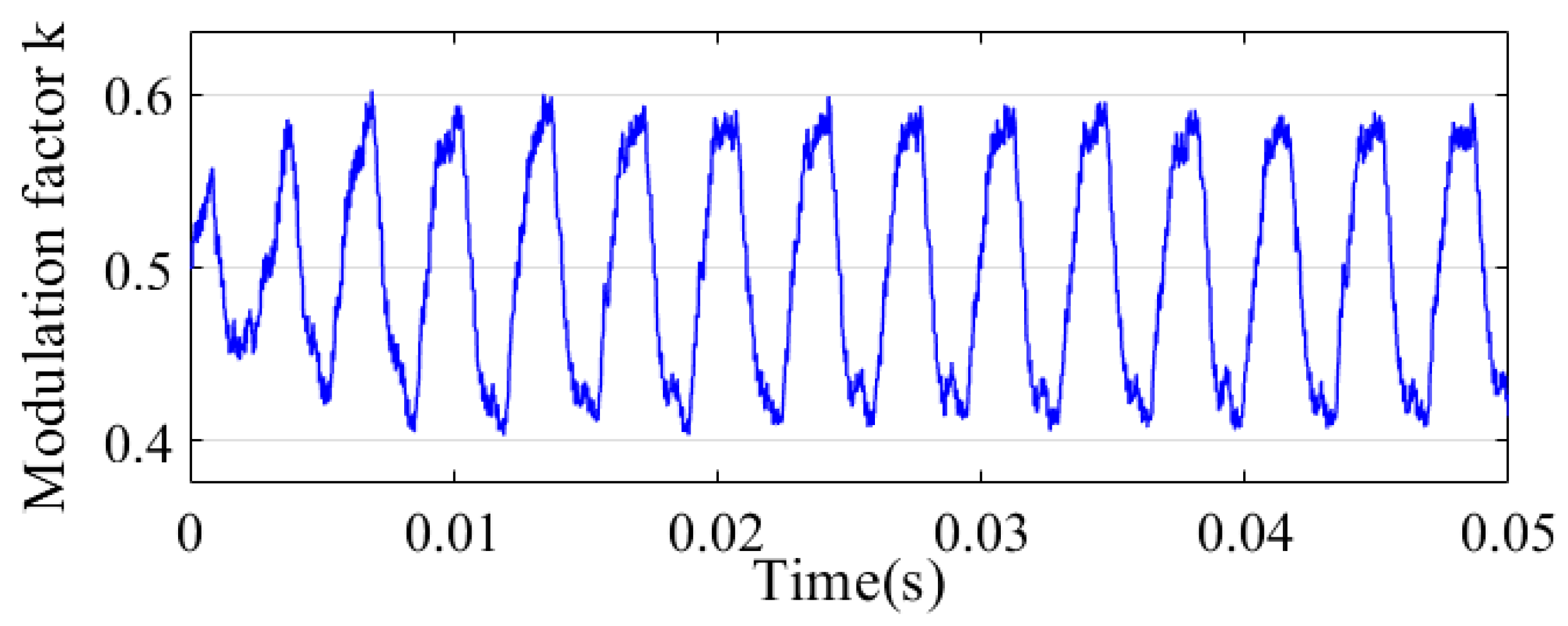 Machines 13 00051 g011