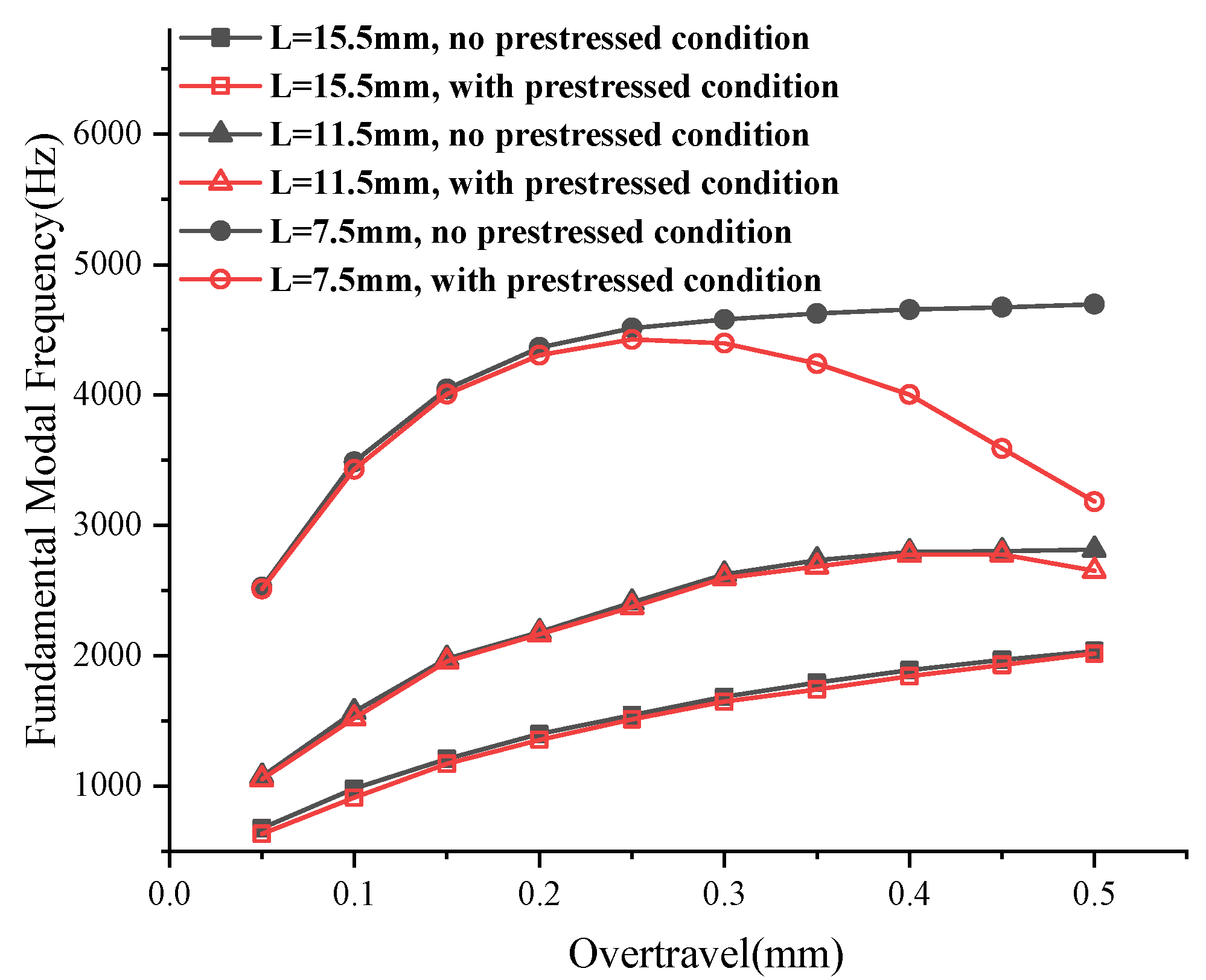 Machines 13 00052 g005
