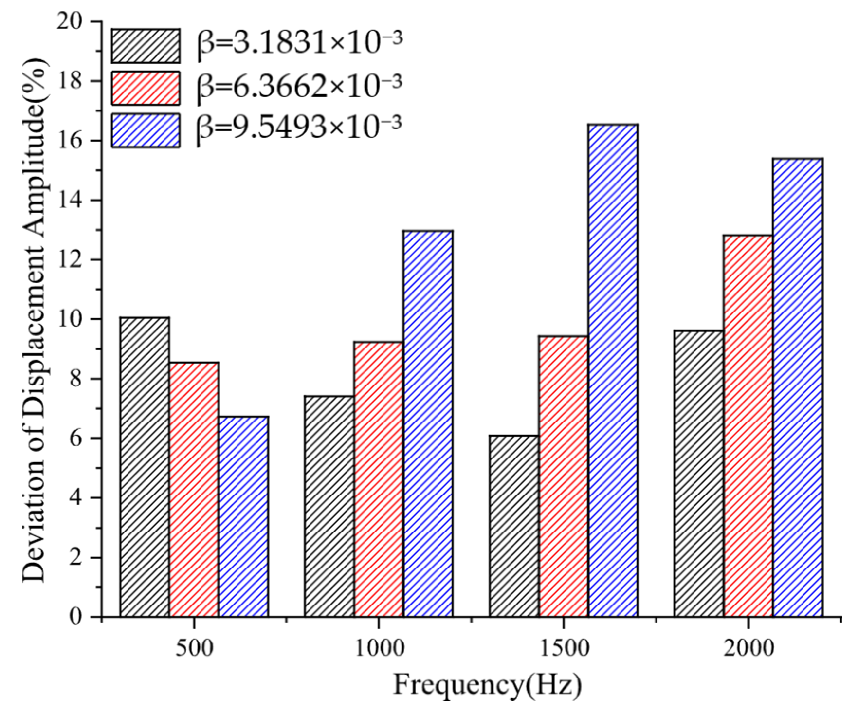 Machines 13 00052 g015