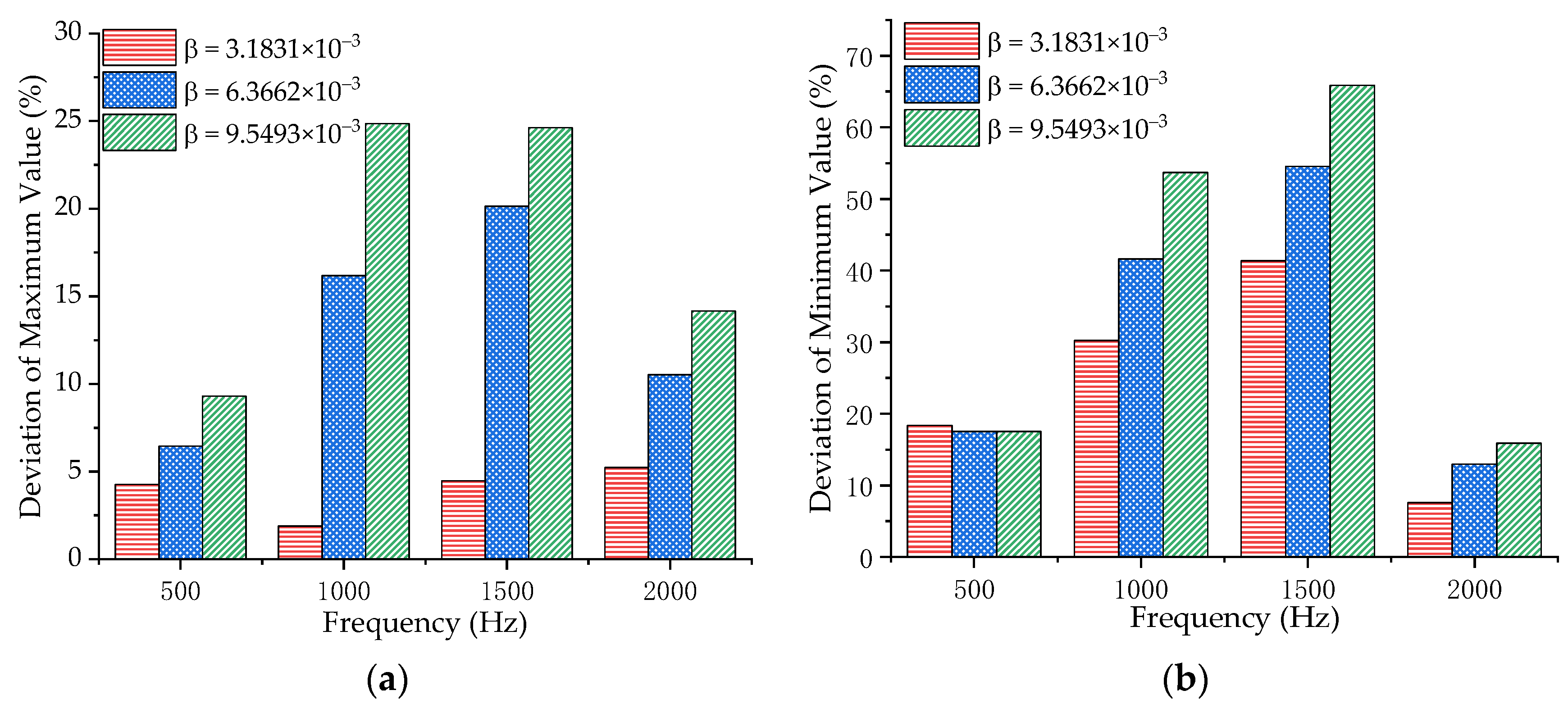 Machines 13 00052 g017