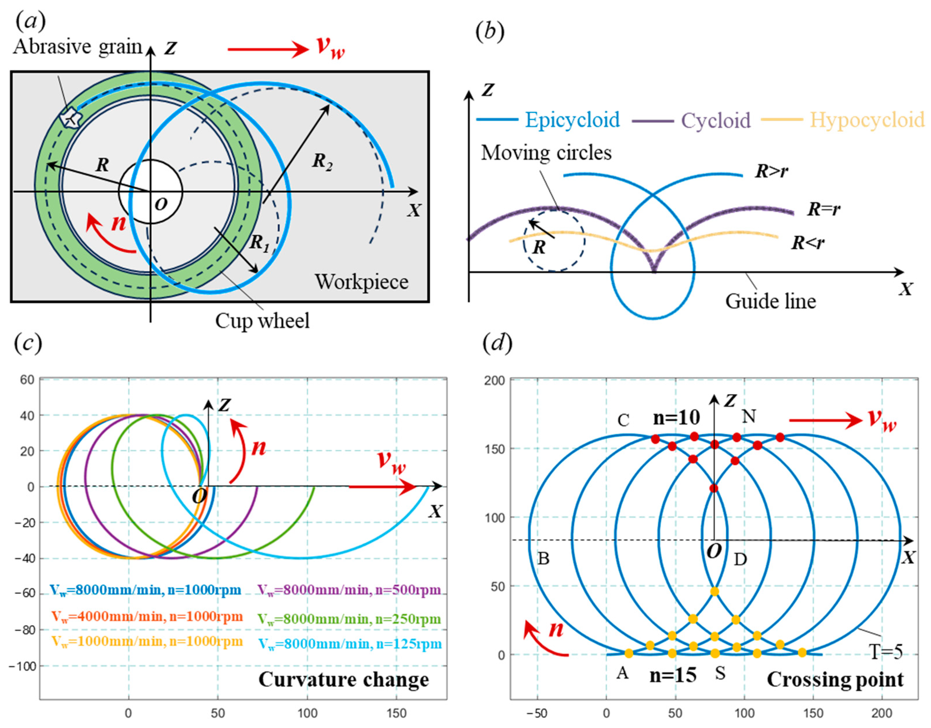 Machines 13 00053 g002