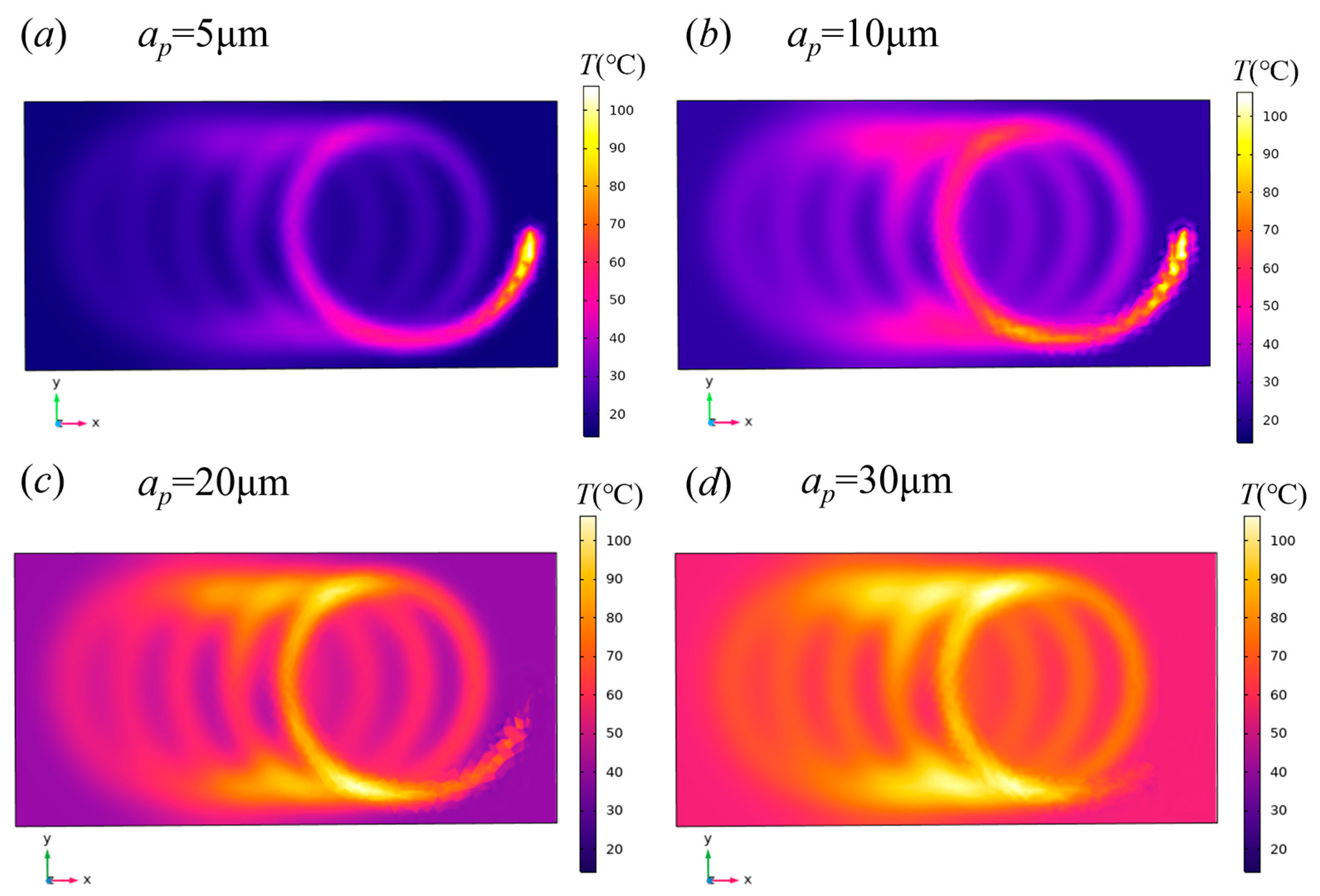 Machines 13 00053 g010