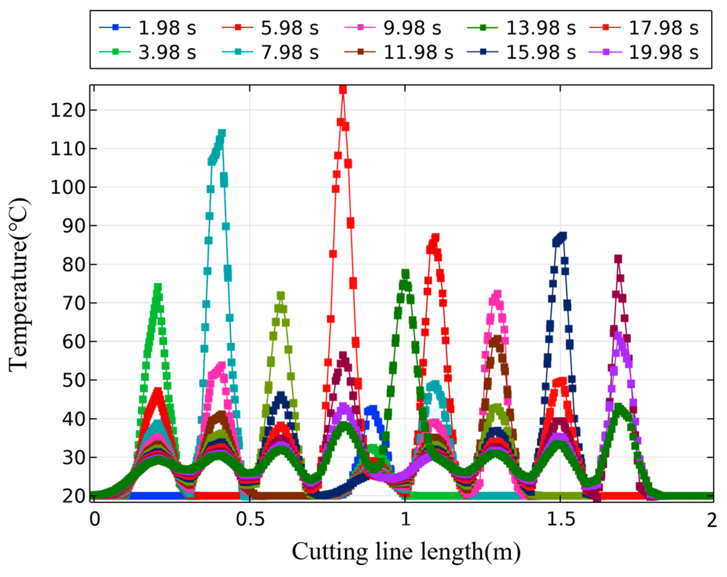 Machines 13 00053 g011