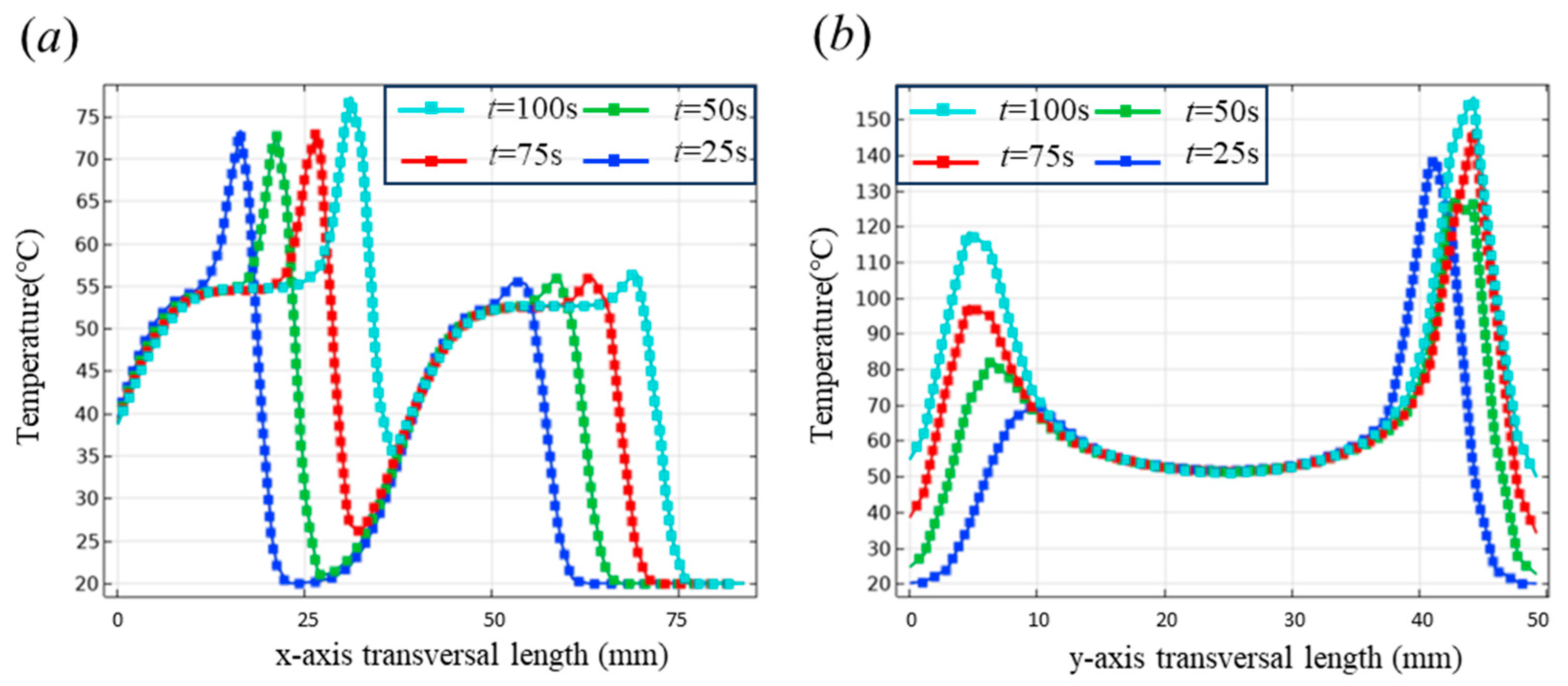 Machines 13 00053 g014