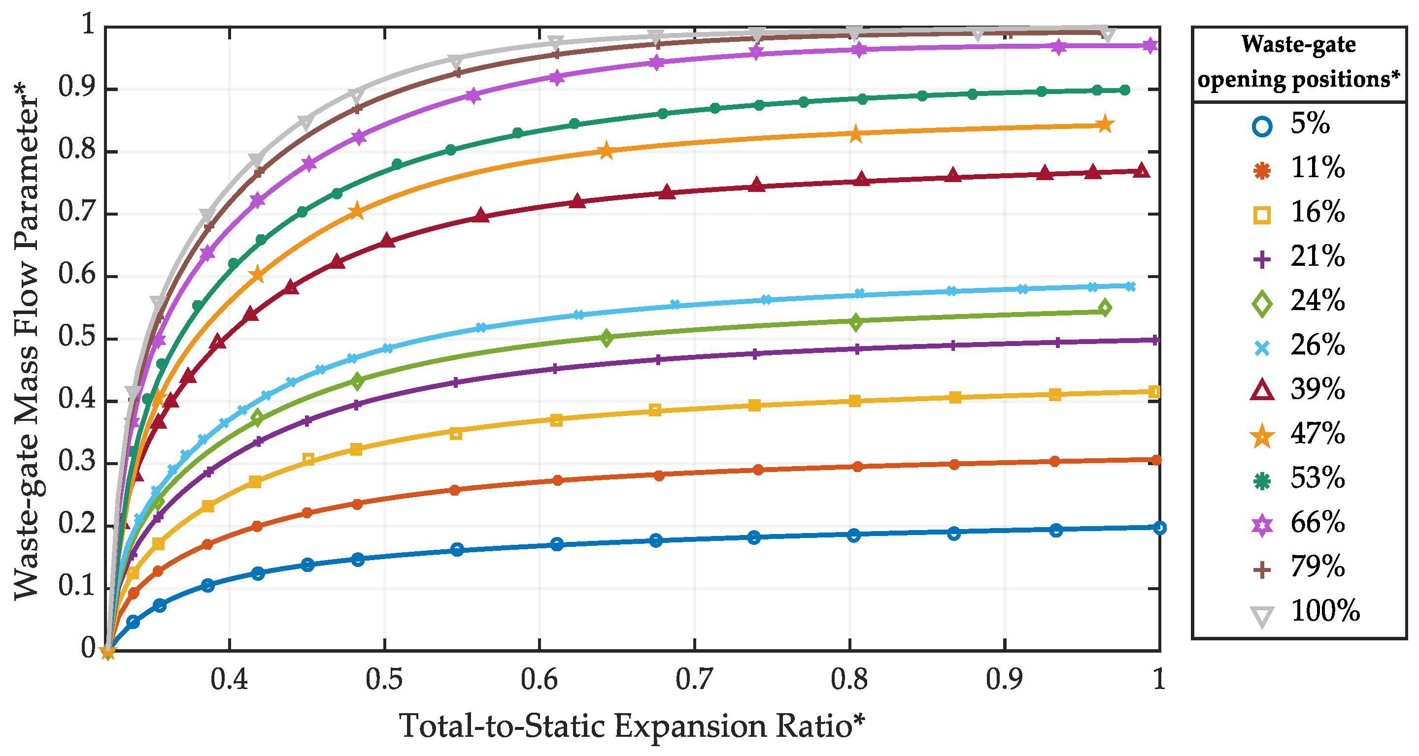 Machines 13 00054 g002