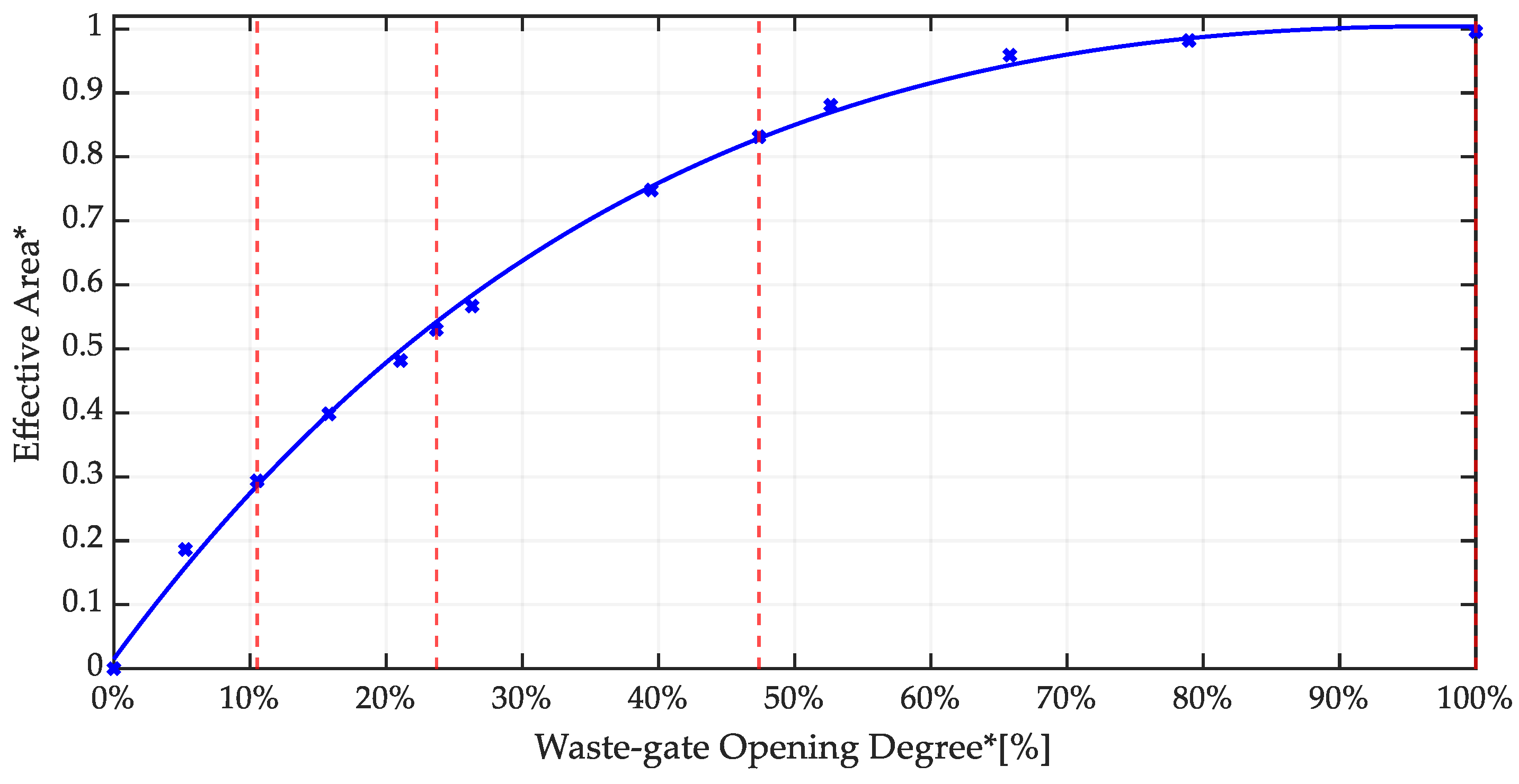 Machines 13 00054 g003