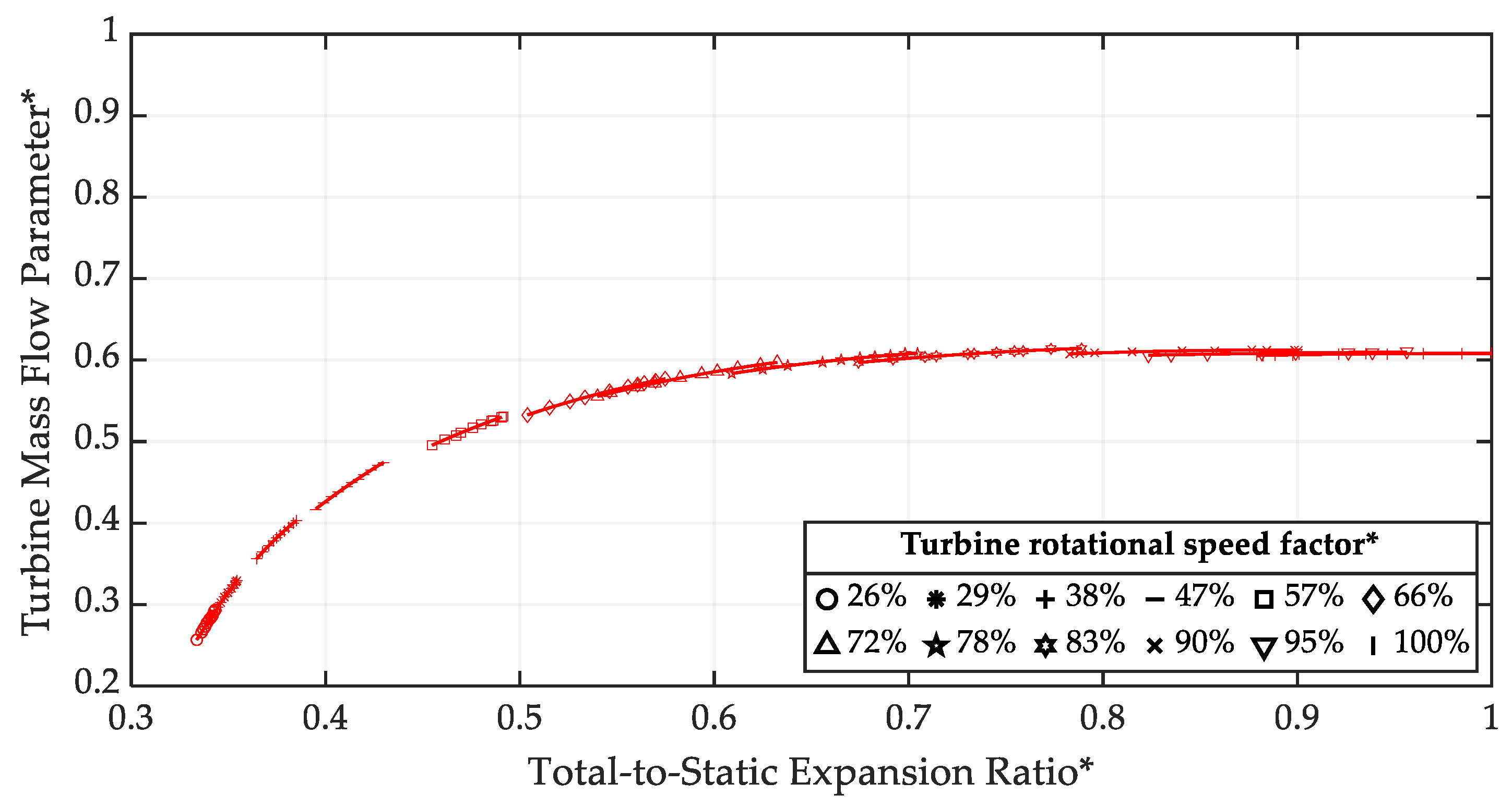 Machines 13 00054 g004