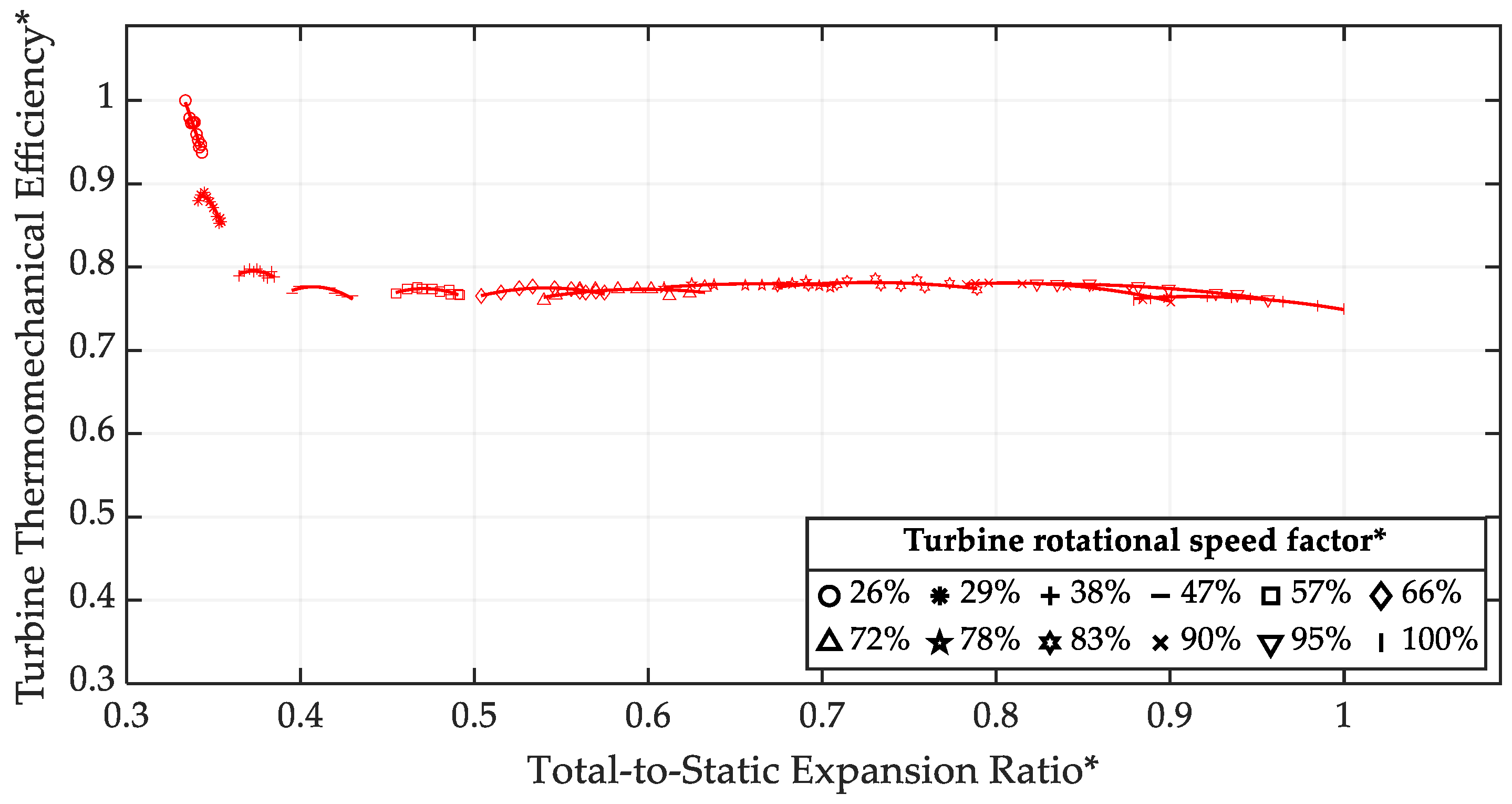 Machines 13 00054 g005