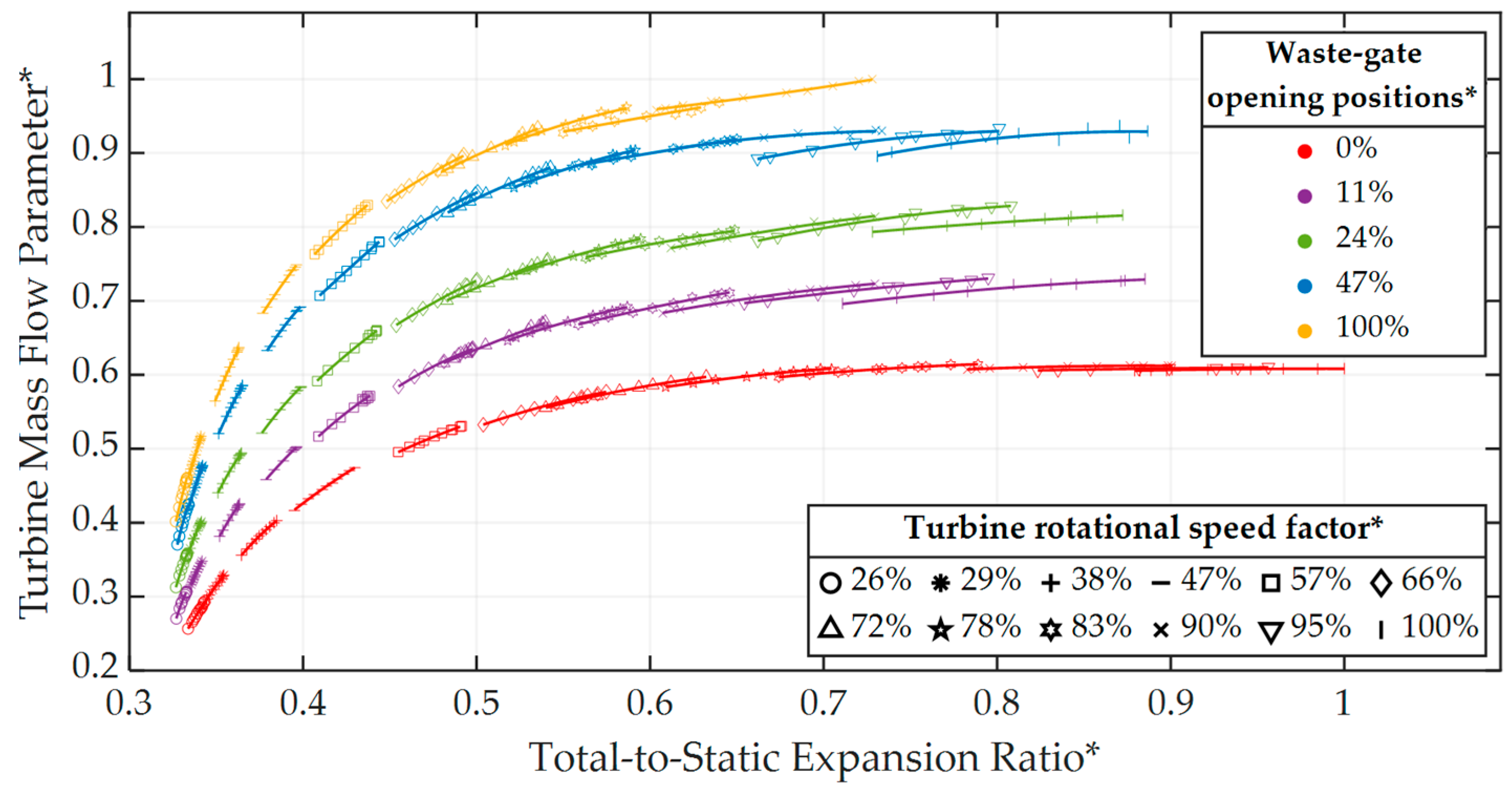 Machines 13 00054 g006