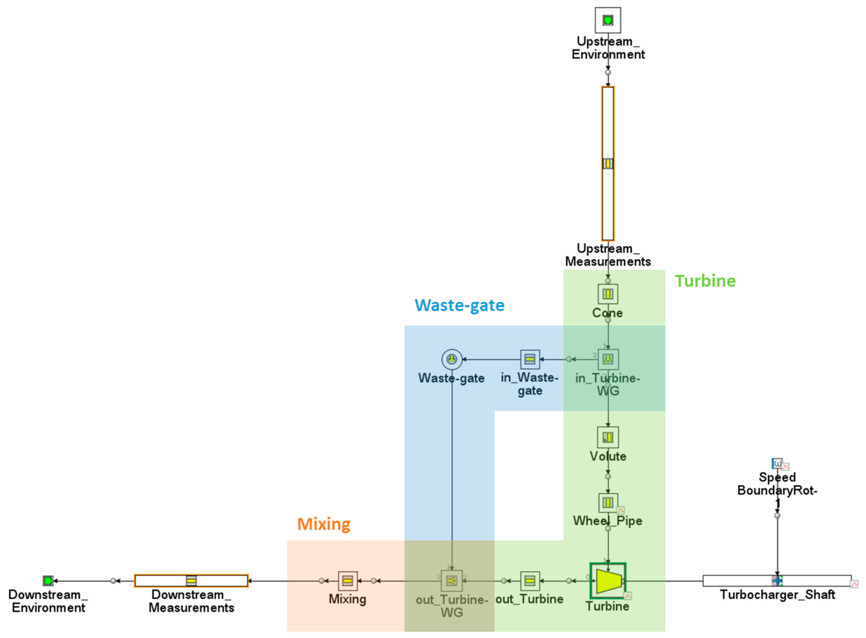 Machines 13 00054 g009