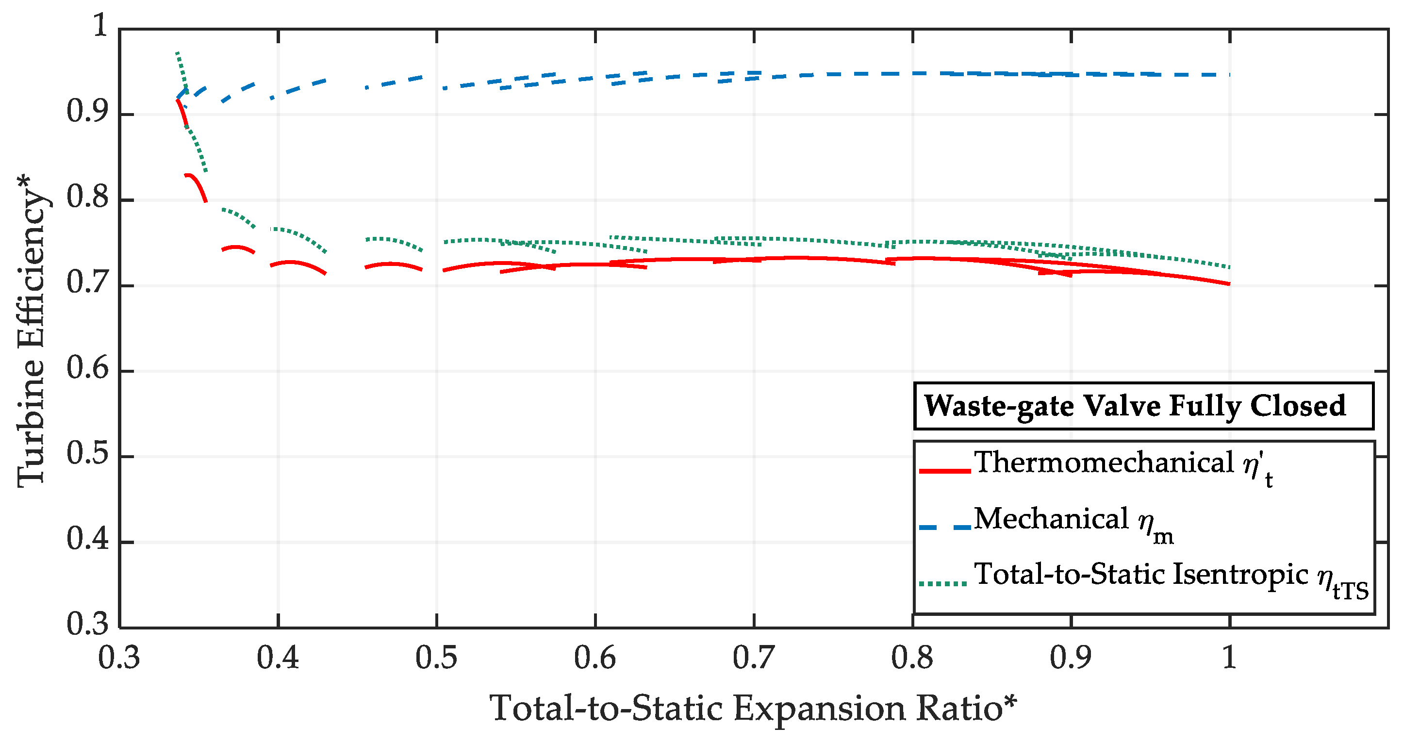 Machines 13 00054 g010
