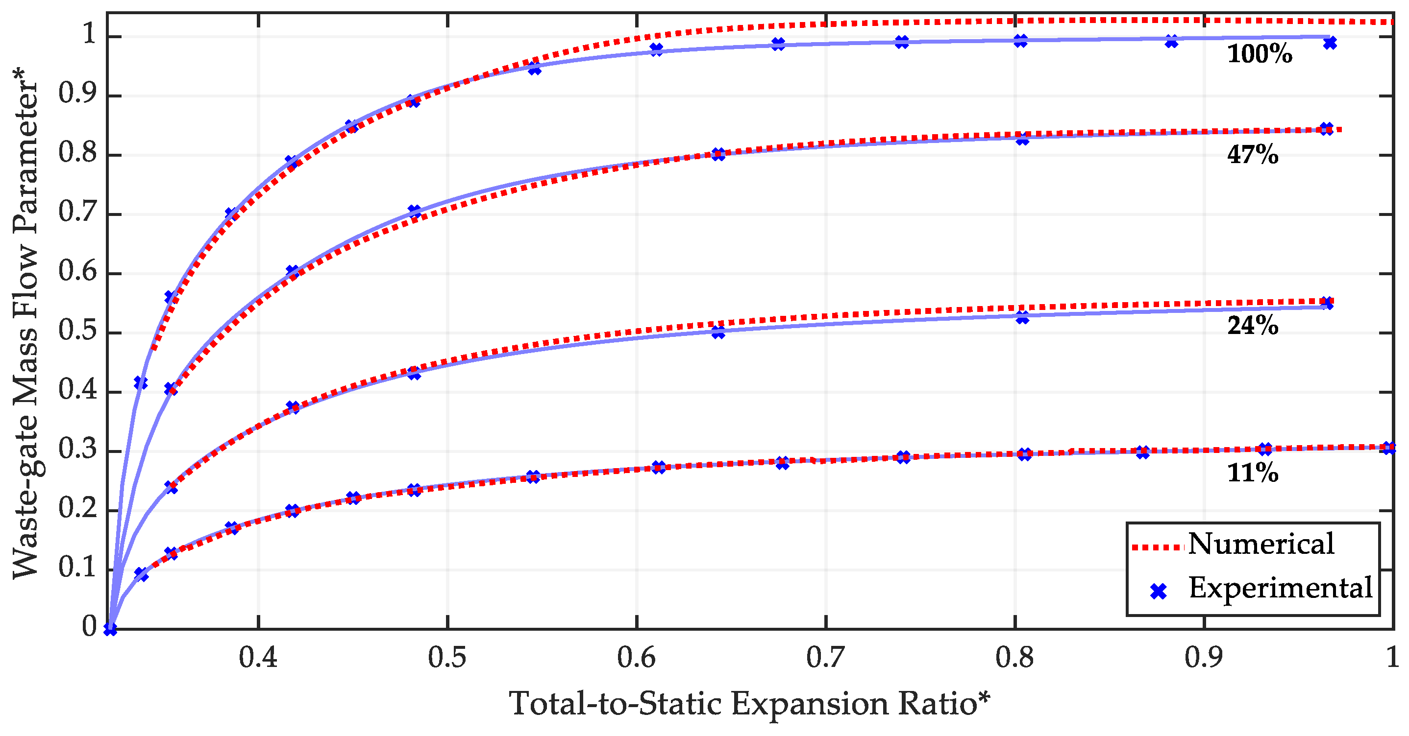 Machines 13 00054 g011