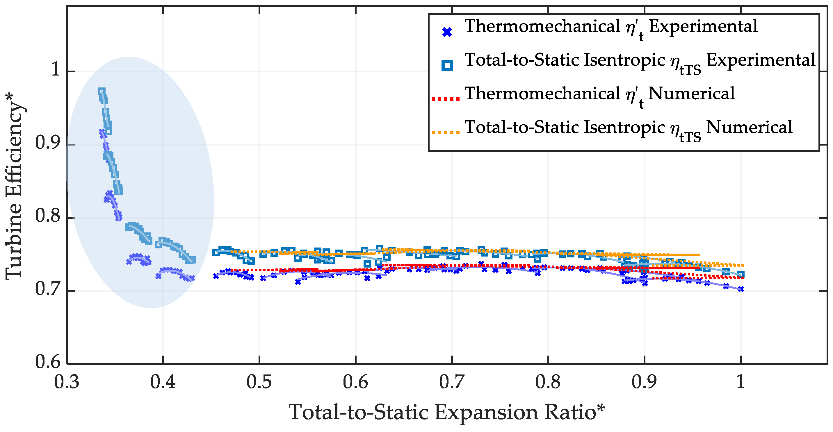 Machines 13 00054 g013