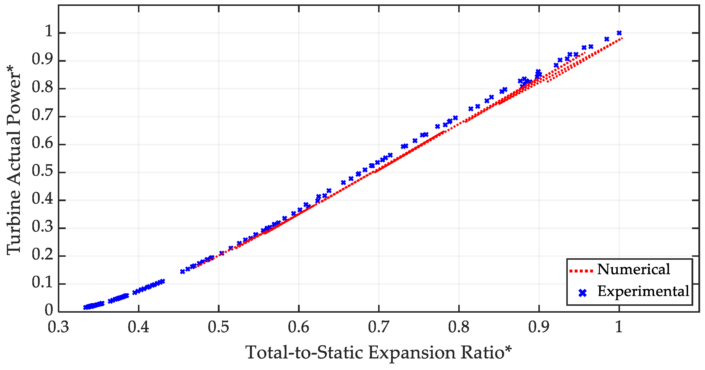 Machines 13 00054 g014