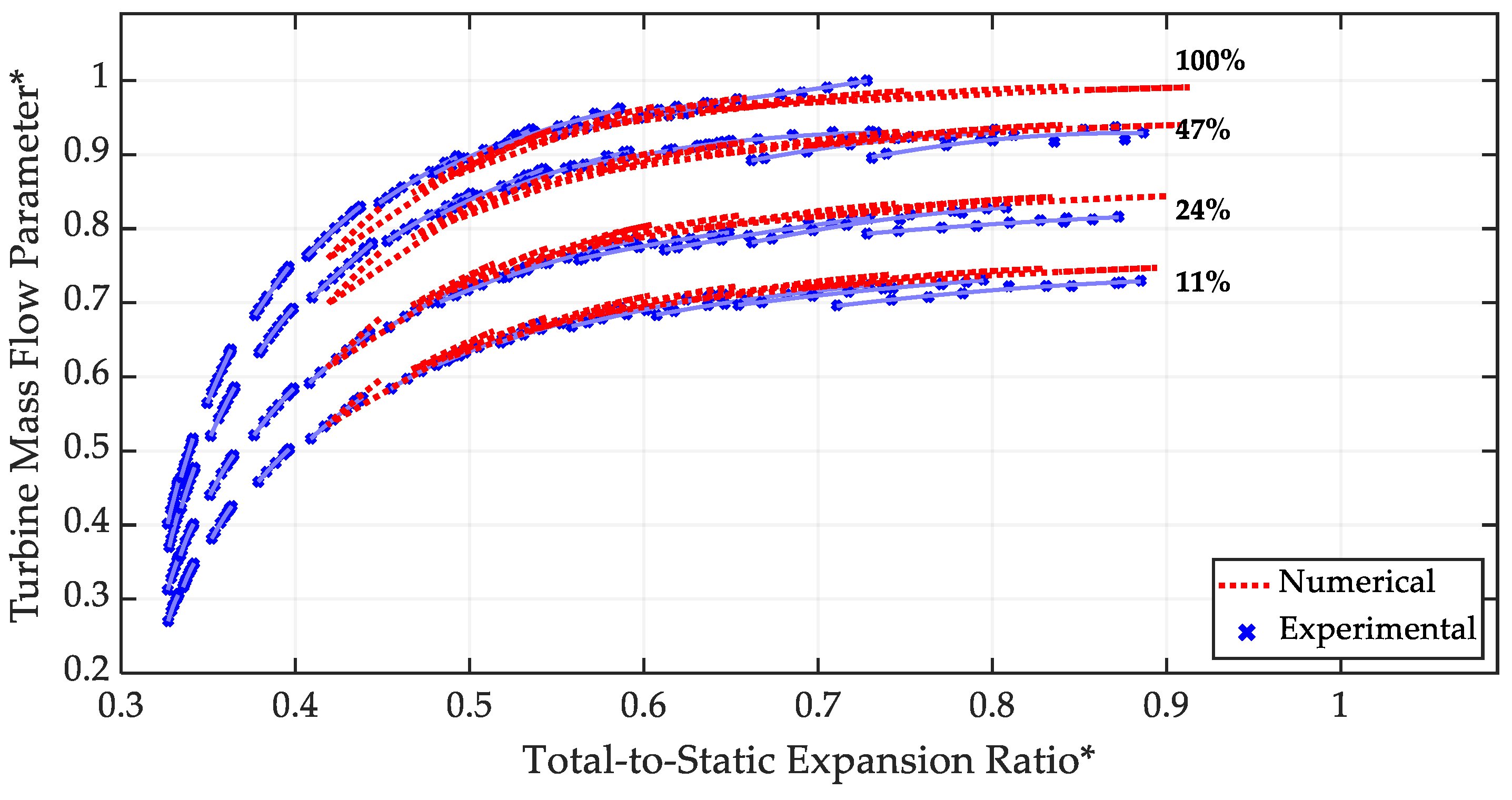 Machines 13 00054 g015