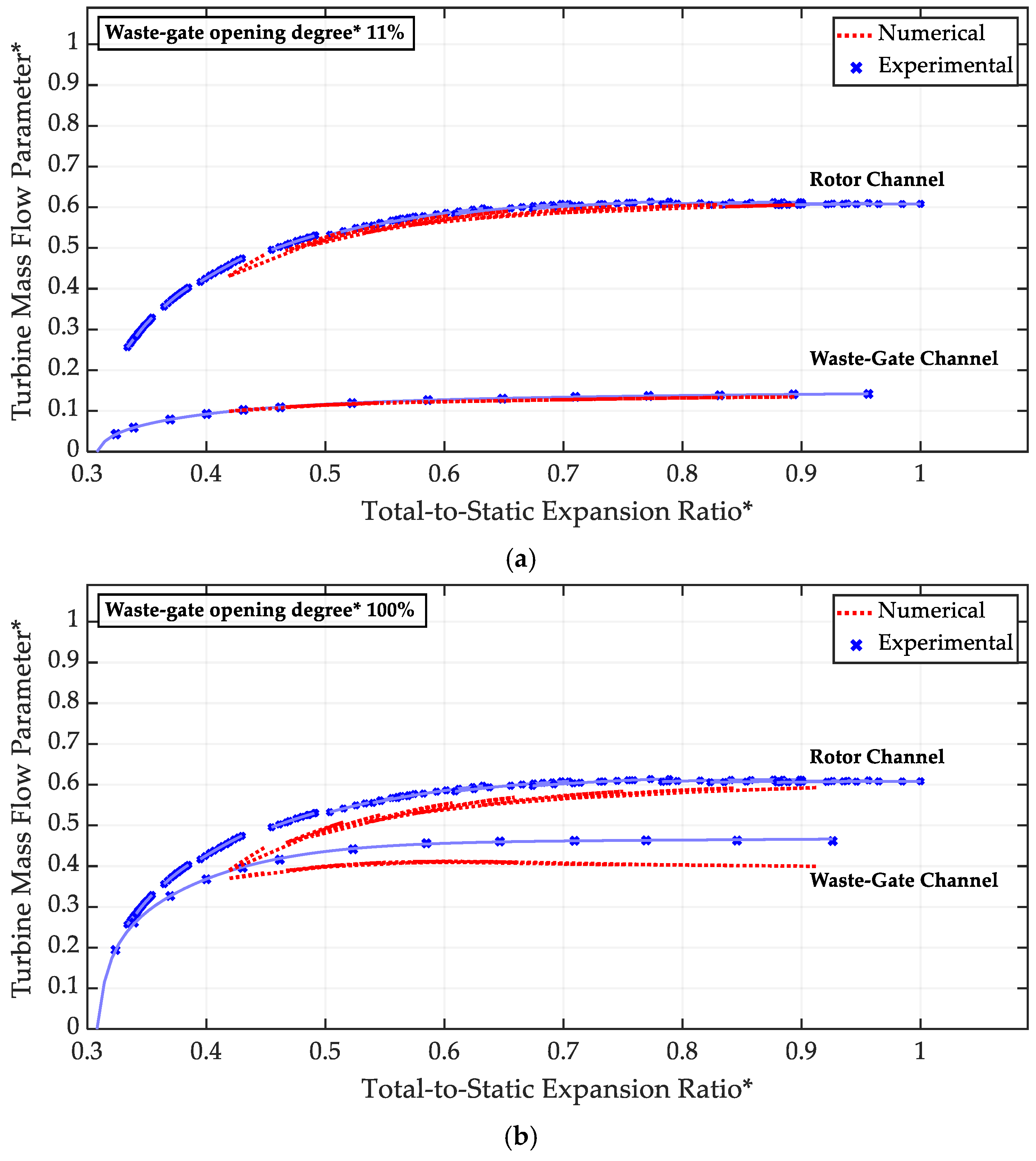 Machines 13 00054 g017