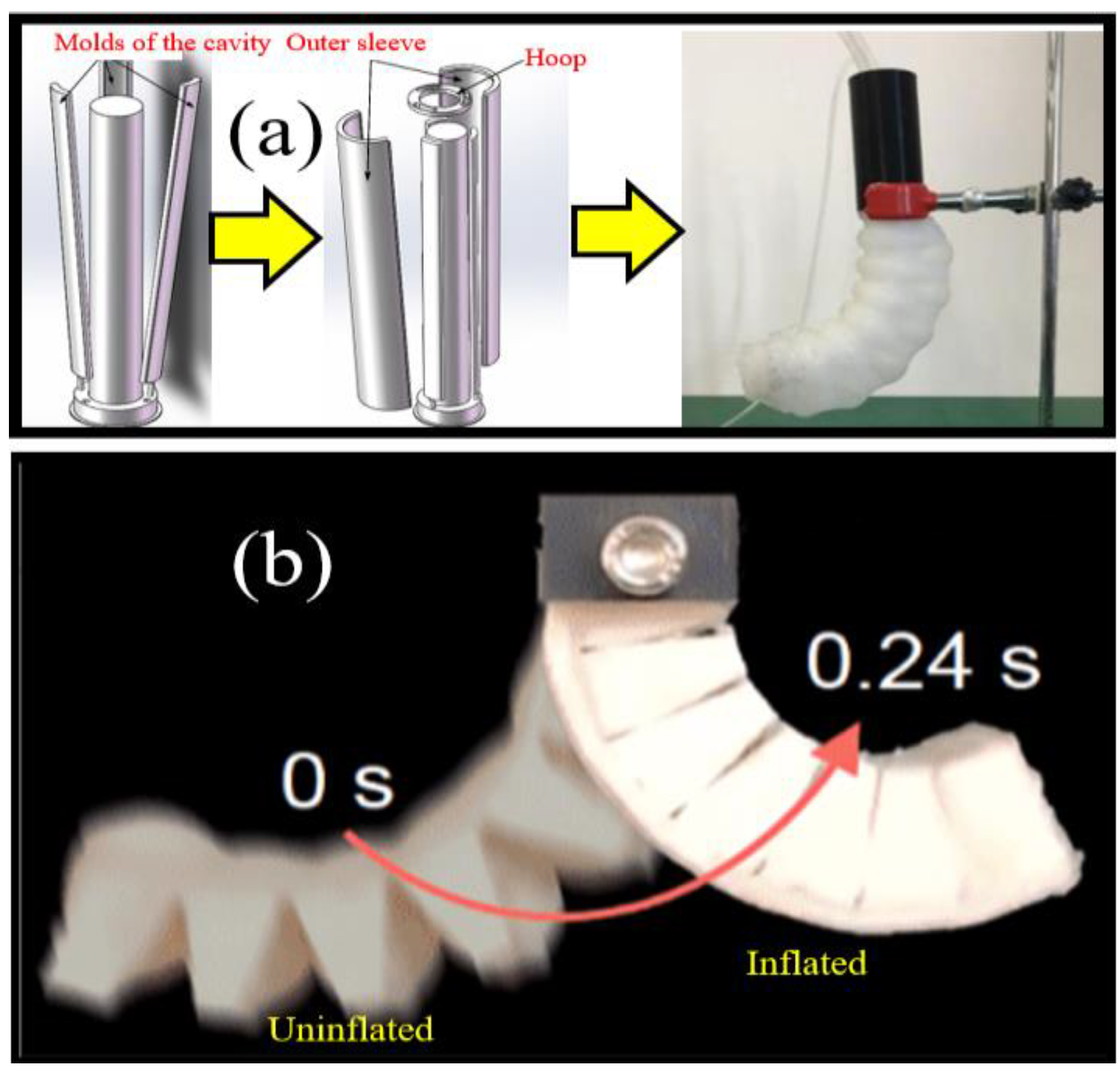 Machines 13 00055 g013