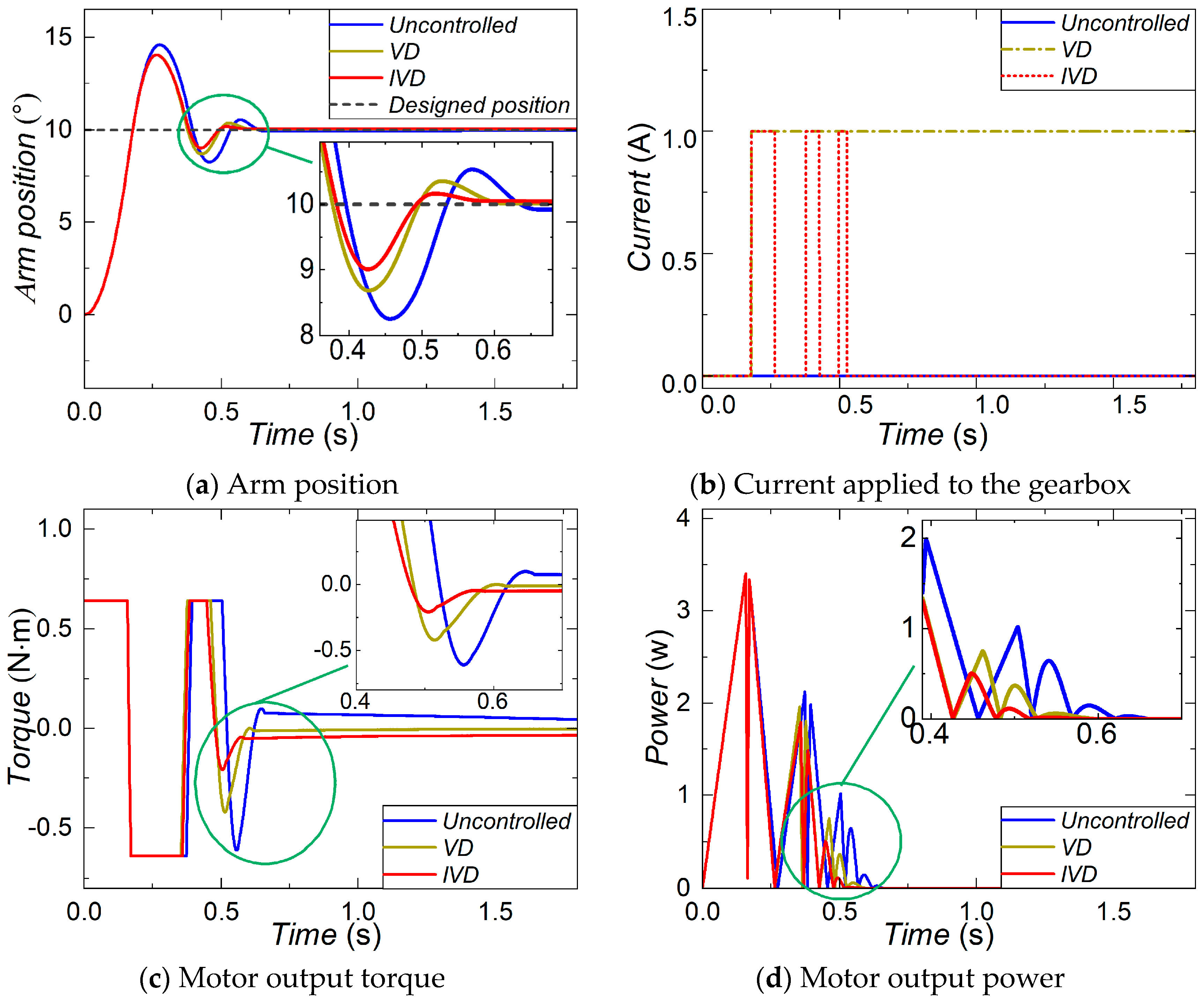 Machines 13 00056 g009