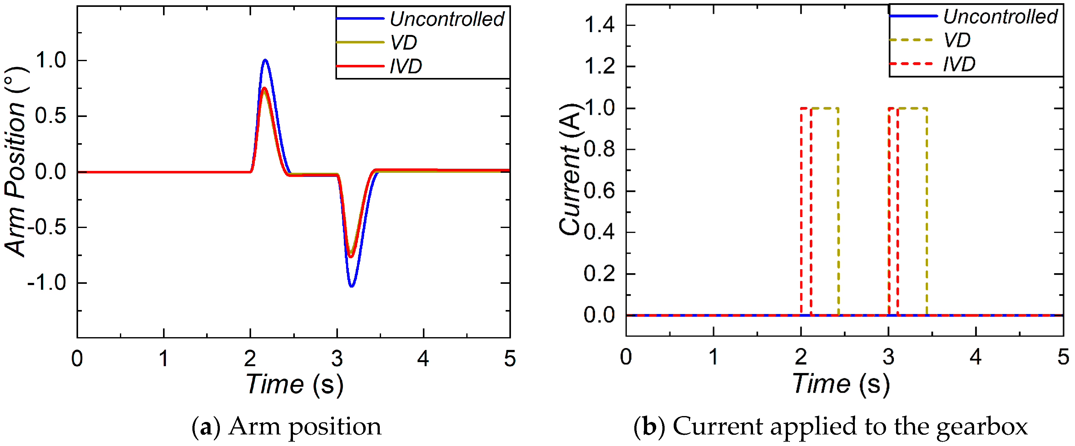 Machines 13 00056 g011