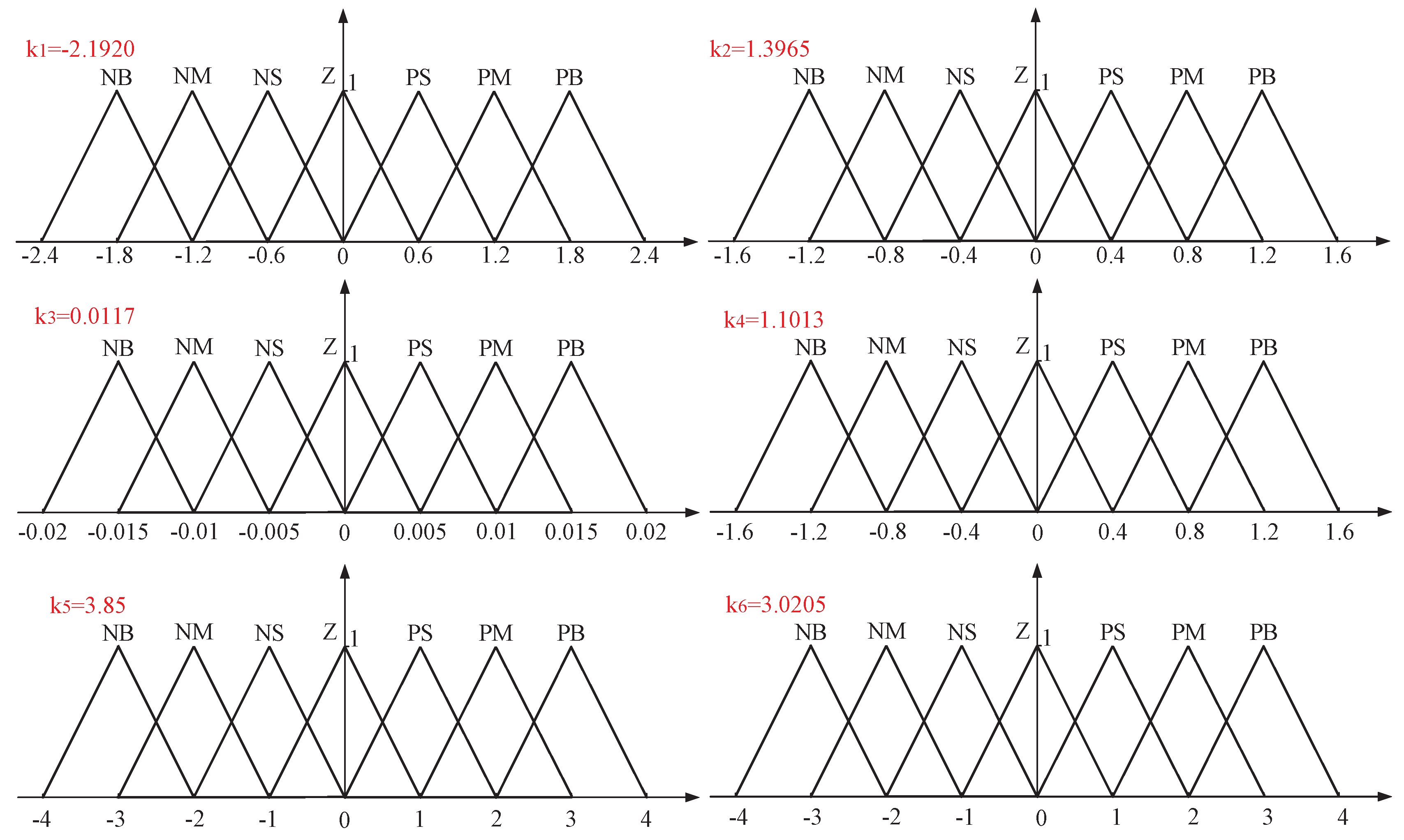 Machines 13 00057 g006